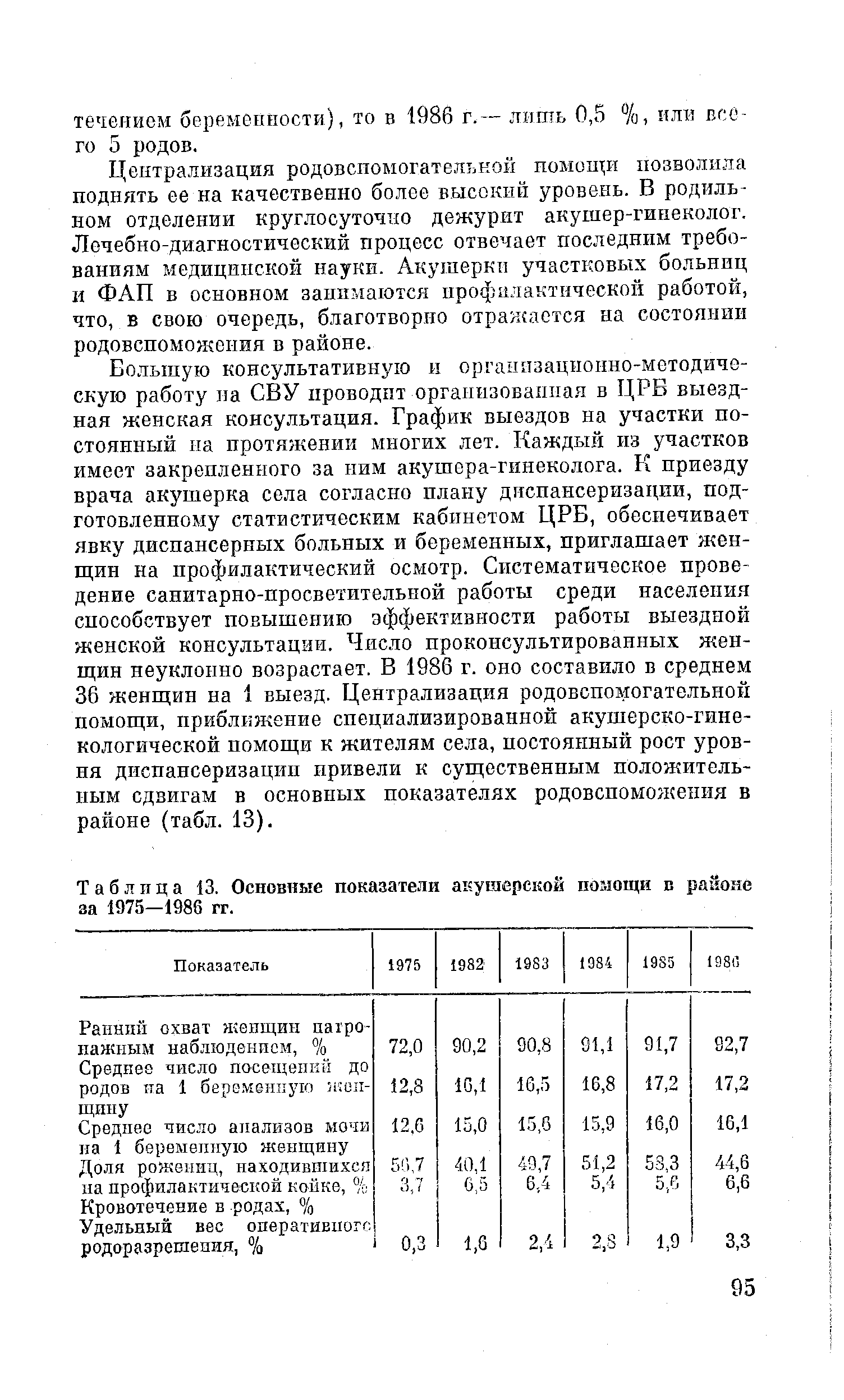 Таблица 13. Основные показатели акушерской помощи в районе за 1975—1986 гг.