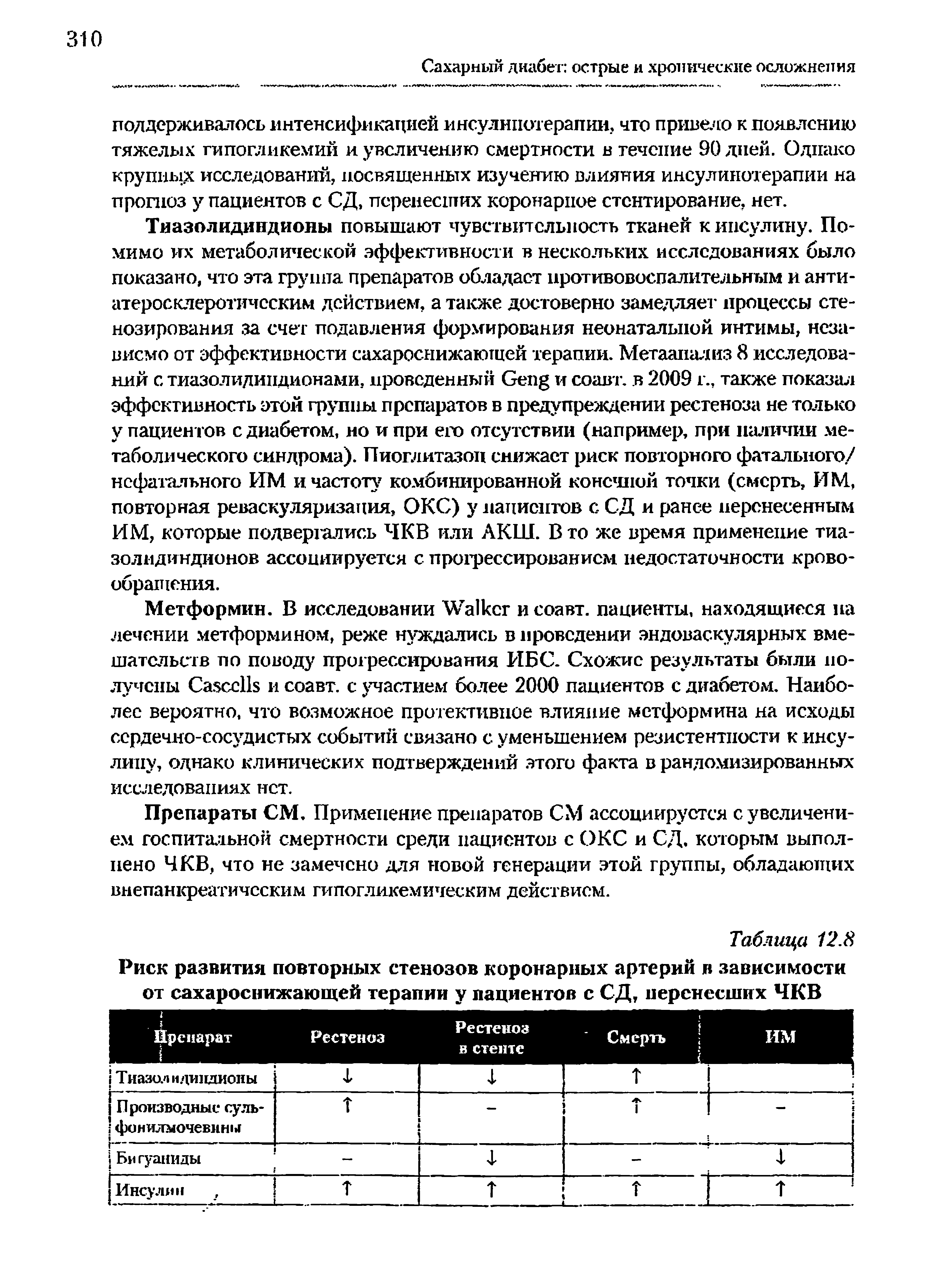 Таблица 12.8 Риск развития повторных стенозов коронарных артерий в зависимости от сахаросиижающей терапии у пациентов с СД, перенесших ЧКВ...