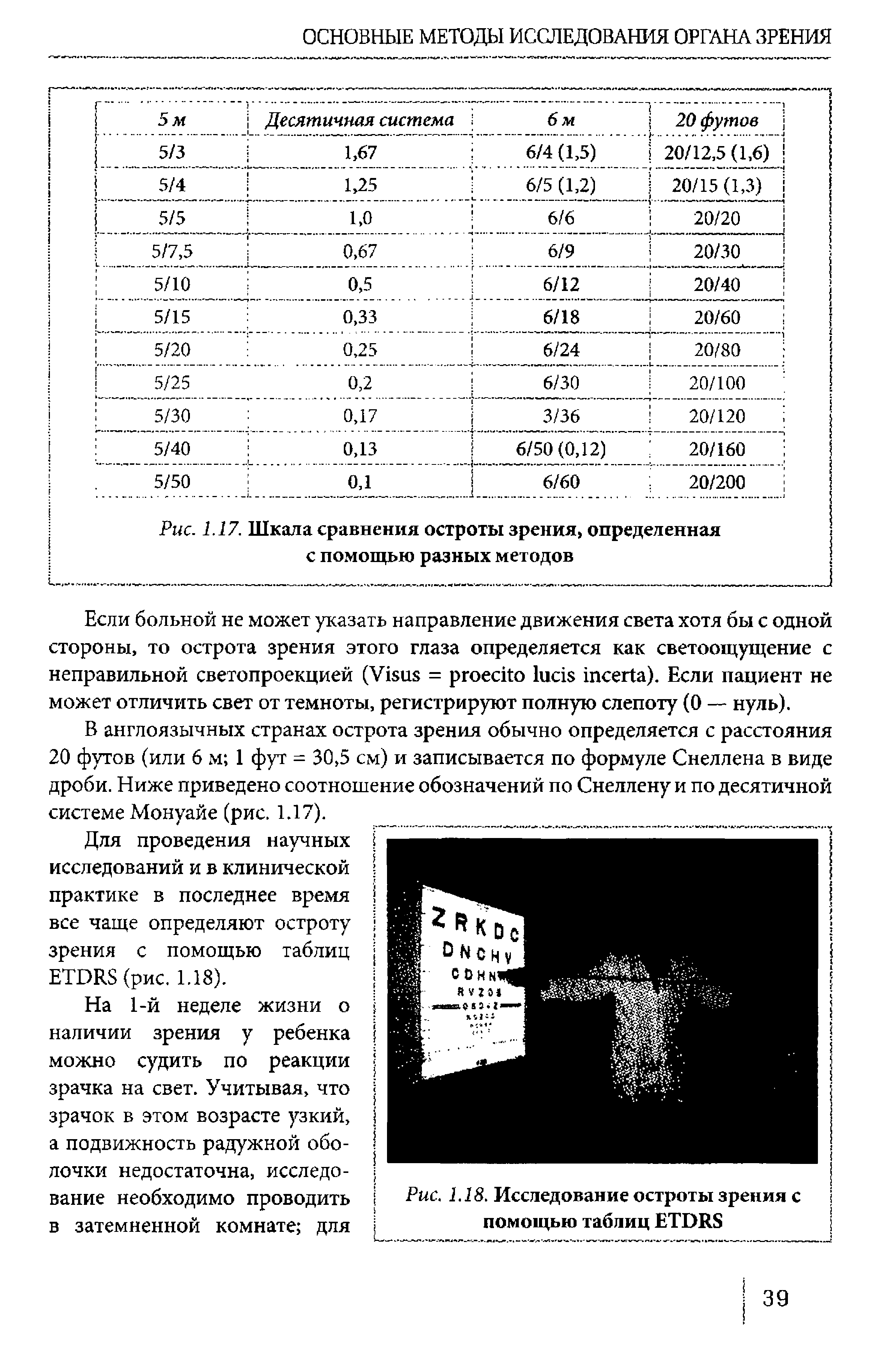 Рис. 1.17. Шкала сравнения остроты зрения, определенная с помощью разных методов...