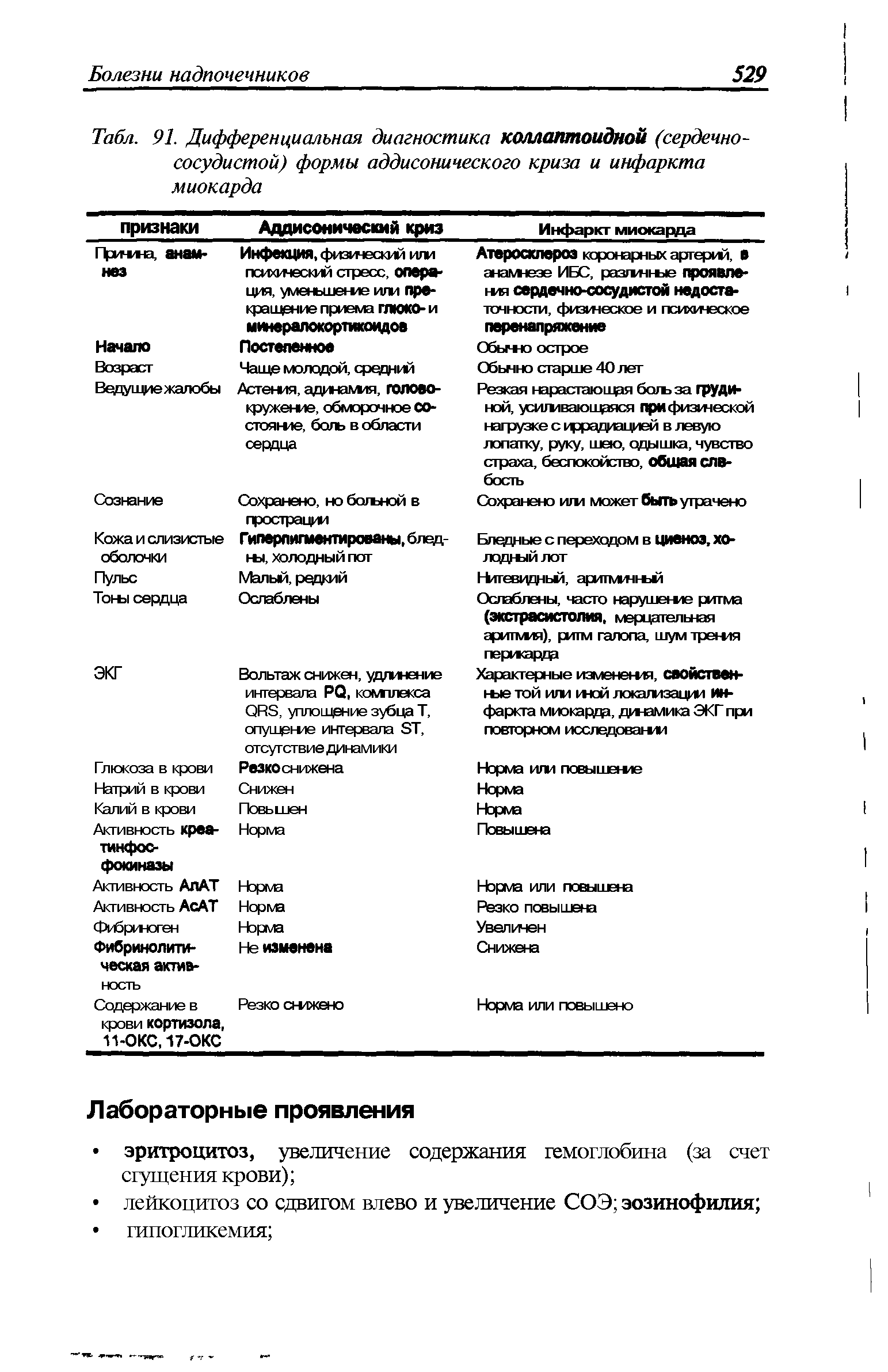 Табл. 91. Дифференциальная диагностика коллаптоидной (сердечнососудистой) формы аддисонического криза и инфаркта миокарда ...