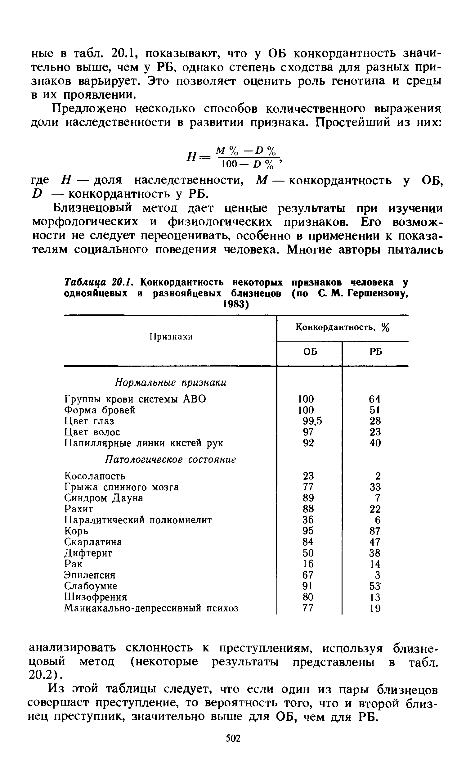 Таблица 20.1. Конкордантность некоторых признаков человека у однояйцевых и разнояйцевых близнецов (по С. М. Гершензону, 1983)...