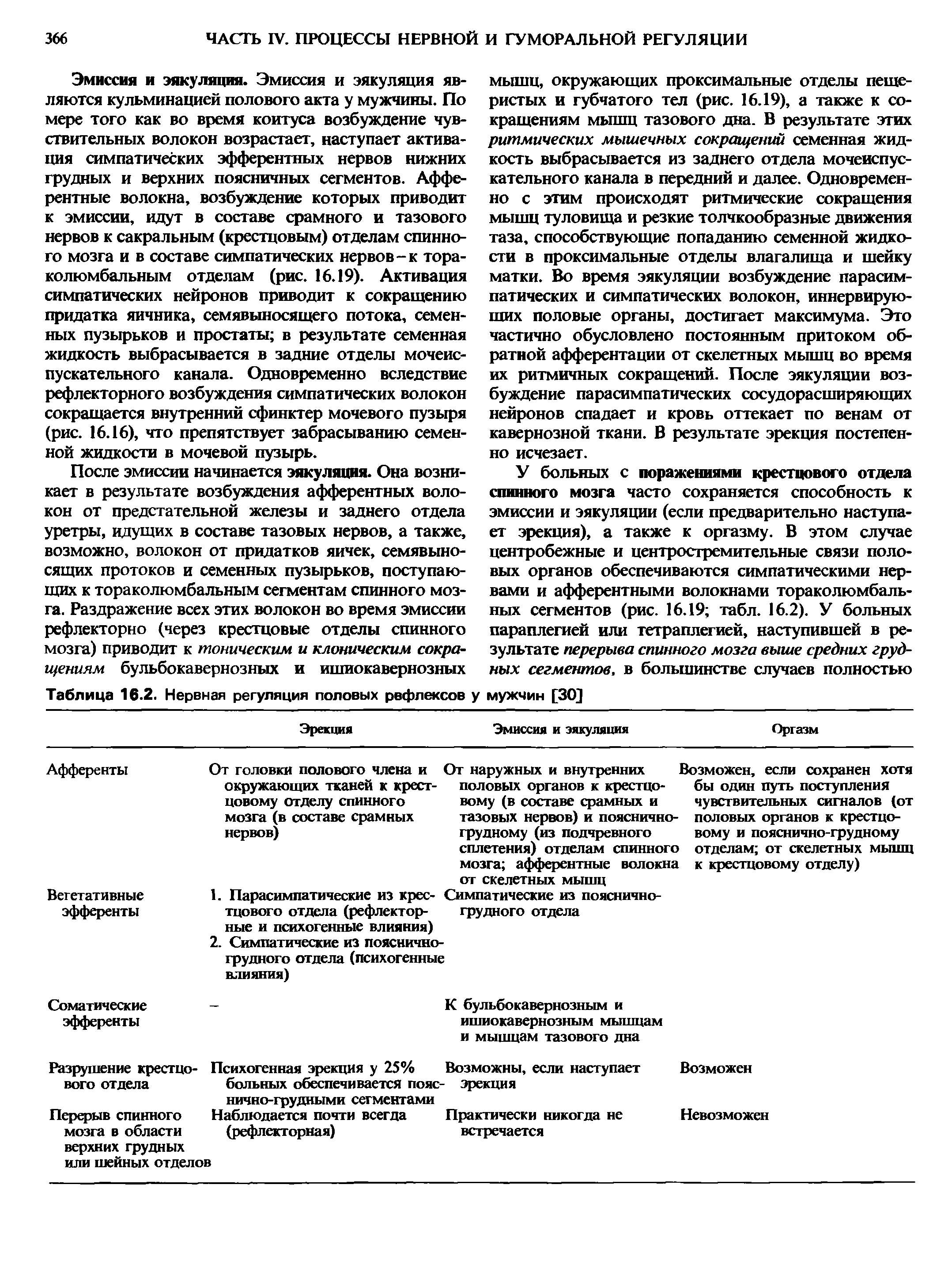 Таблица 16.2. Нервная регуляция половых рефлексов у мужчин [30]...