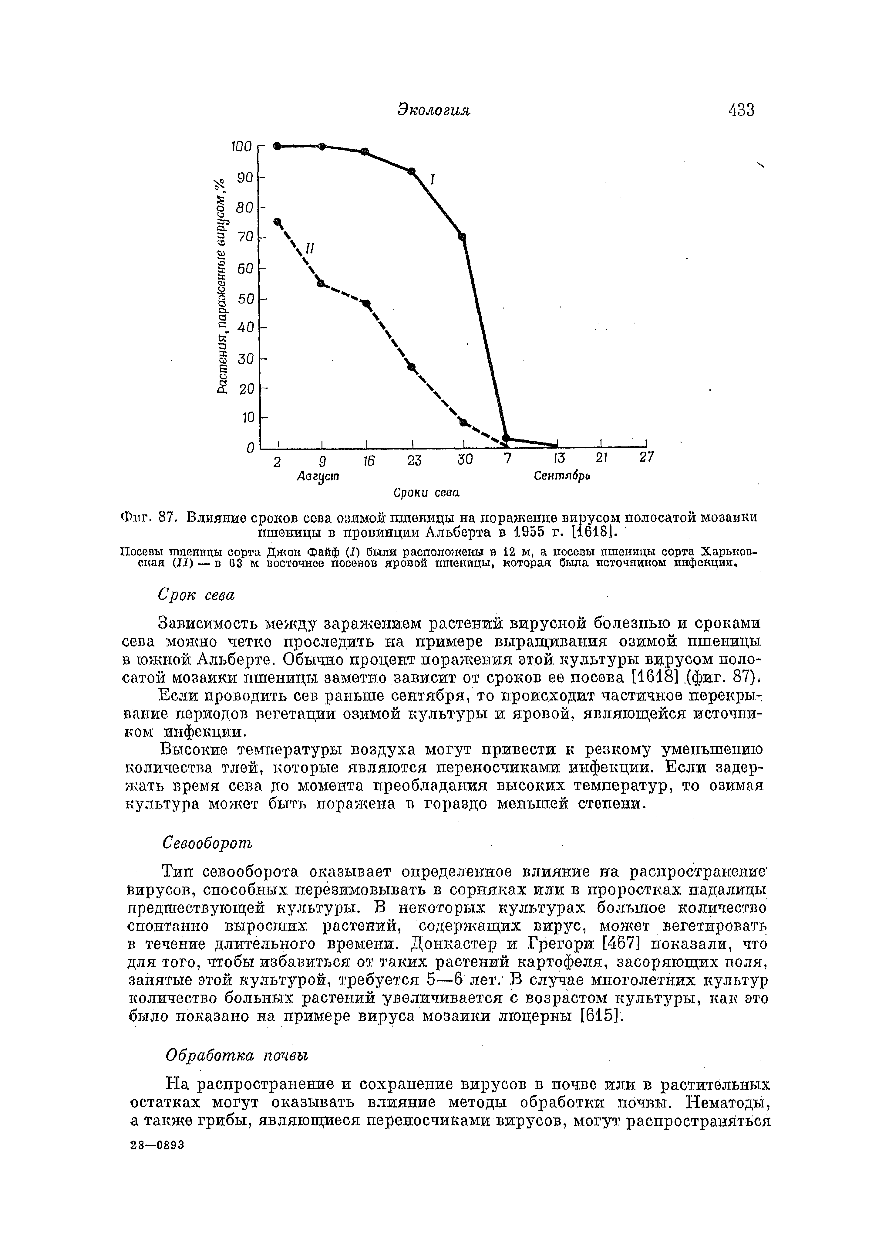 Фиг. 87. Влияние сроков сева озимой шпепицы па поражение вирусом полосатой мозаики пшеницы в провинции Альберта в 1955 г. [1618].