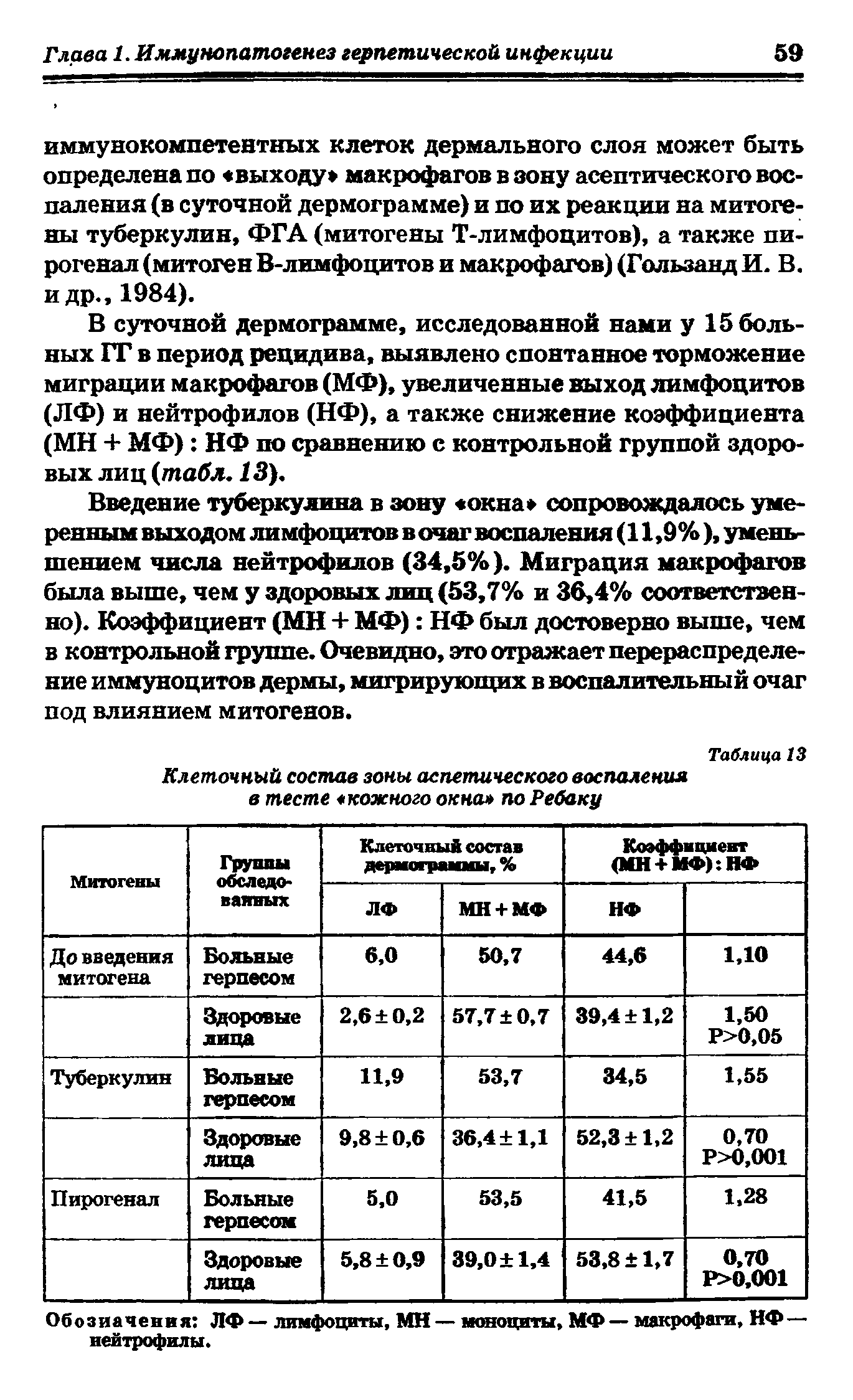 Таблица 13 Клеточный состав зоны аспетического воспаления в тесте кожного окна по Ребаку...