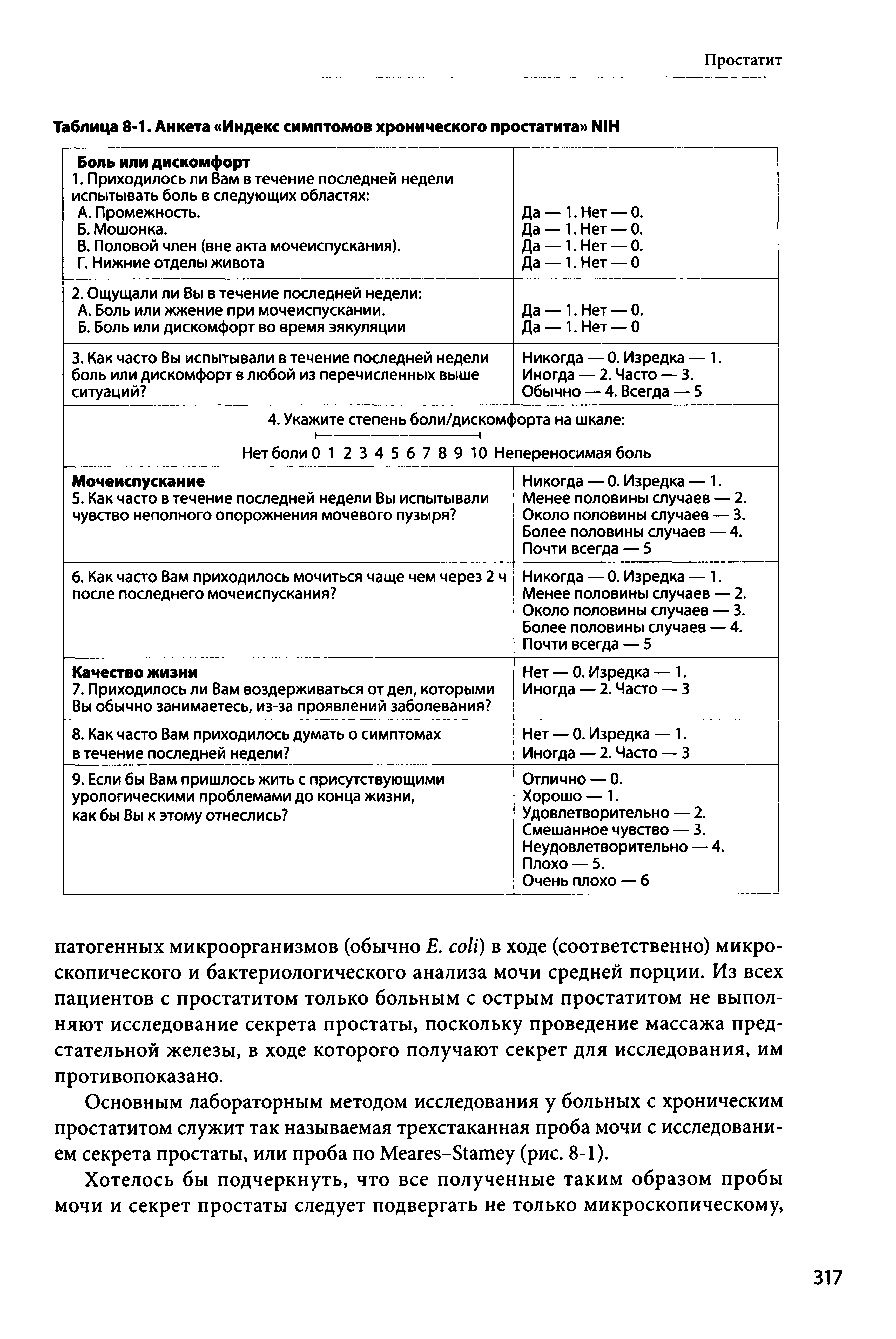 Таблица 8-1. Анкета Индекс симптомов хронического простатита NIH...