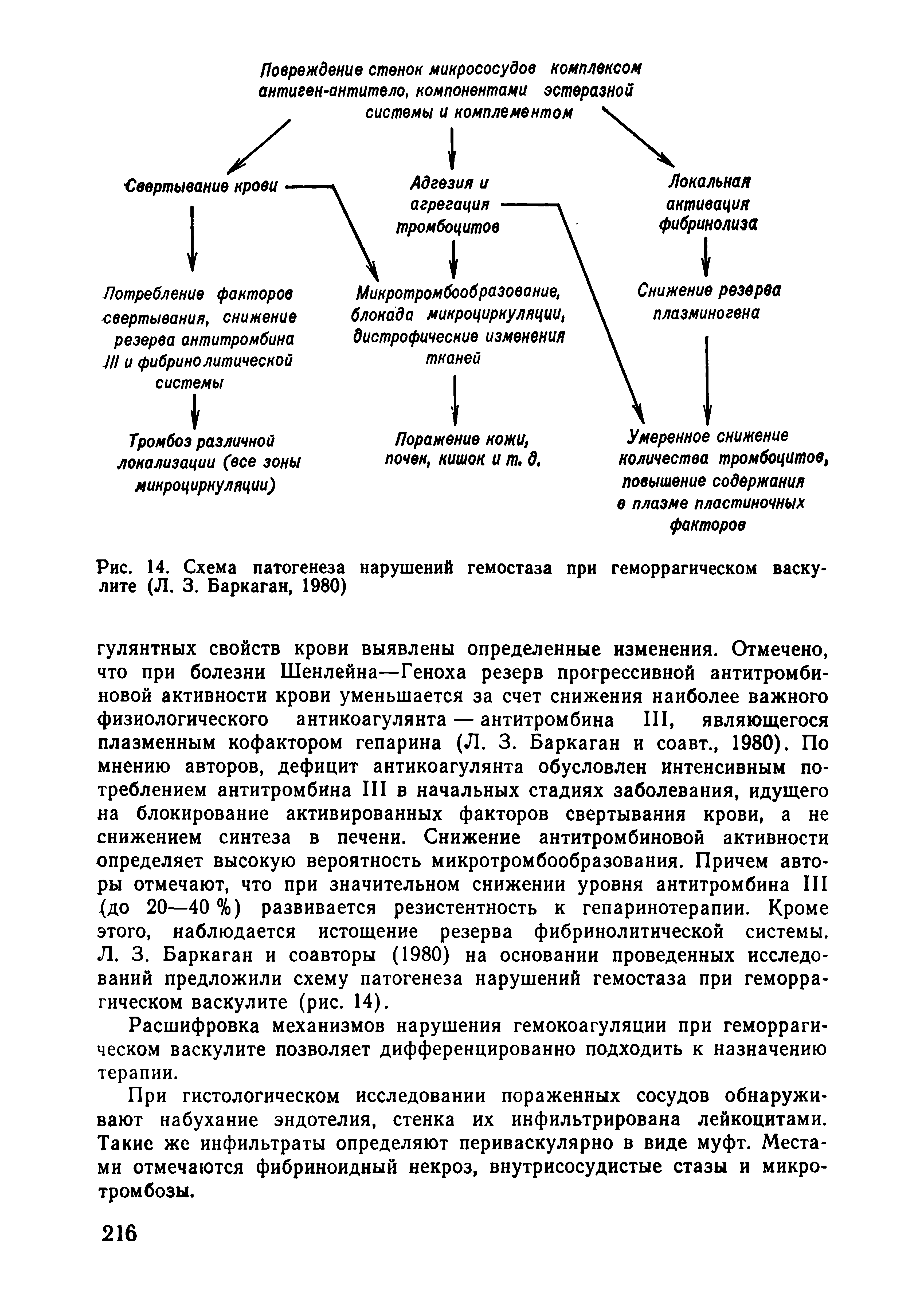 Рис. 14. Схема патогенеза нарушений гемостаза при геморрагическом васку лите (Л. 3. Баркаган, 1980)...