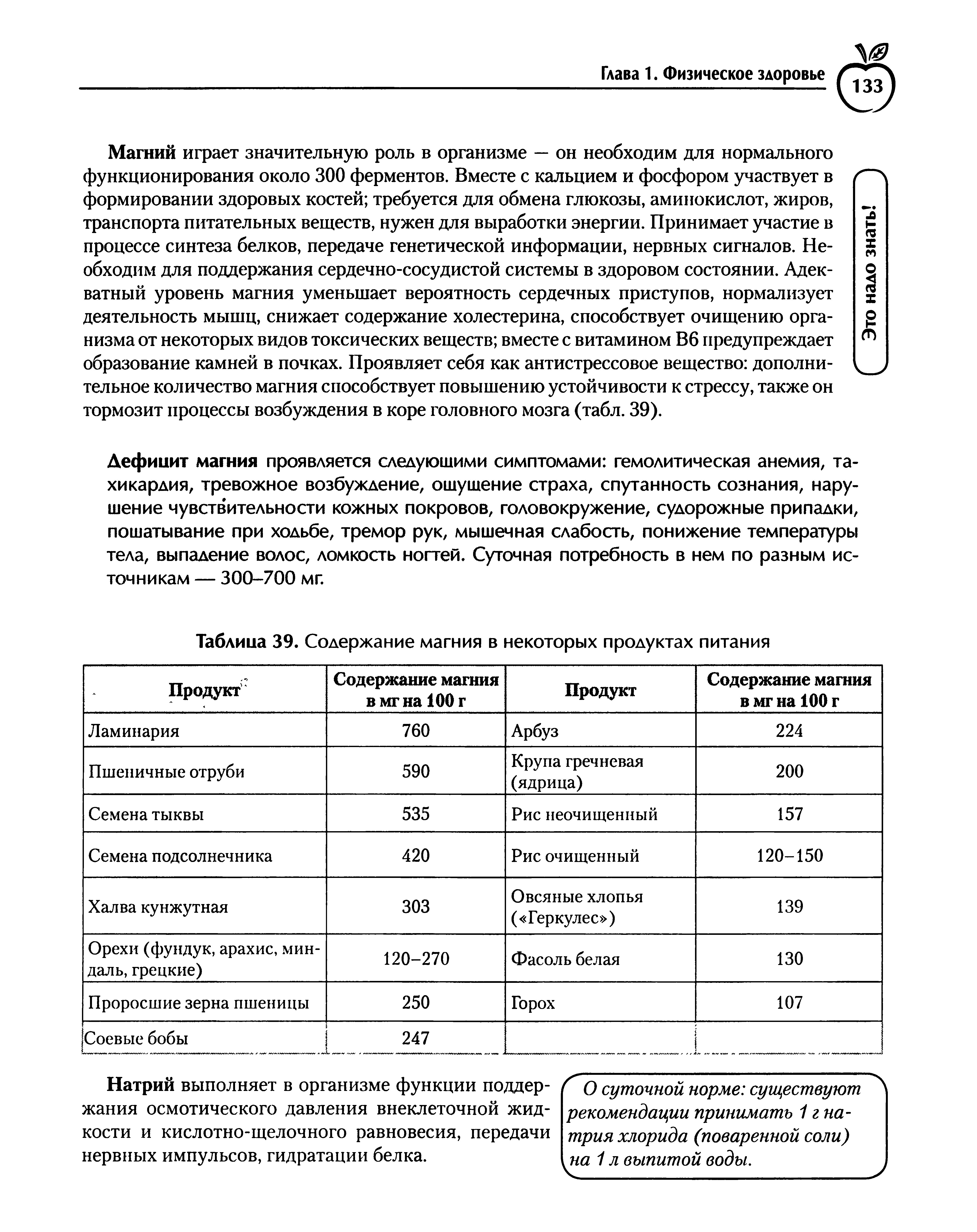 Таблица 39. Содержание магния в некоторых продуктах питания...