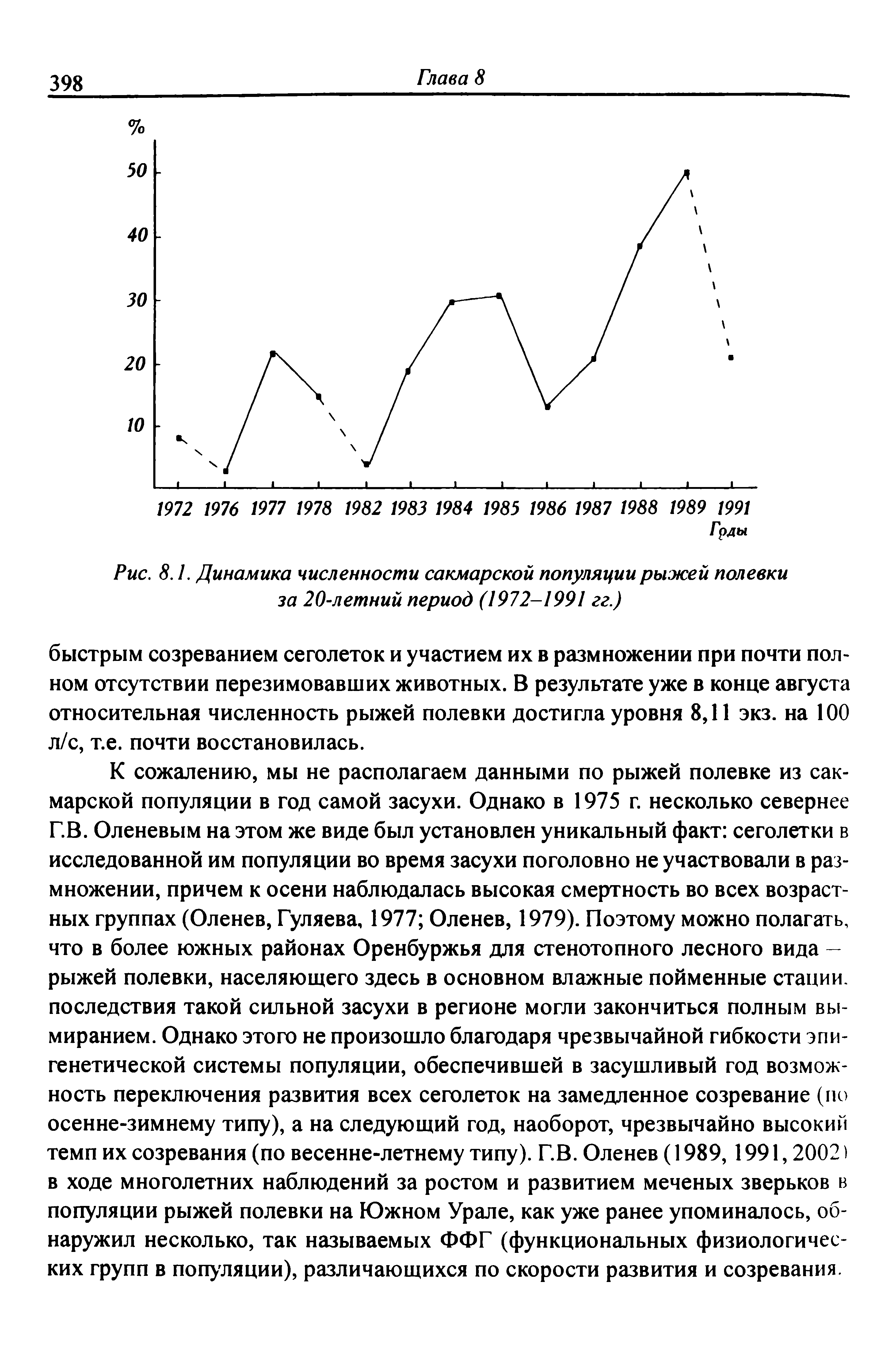 Рис. 8.1. Динамика численности сакмарской популяции рыжей полевки за 20-летний период (1972-1991 гг.)...