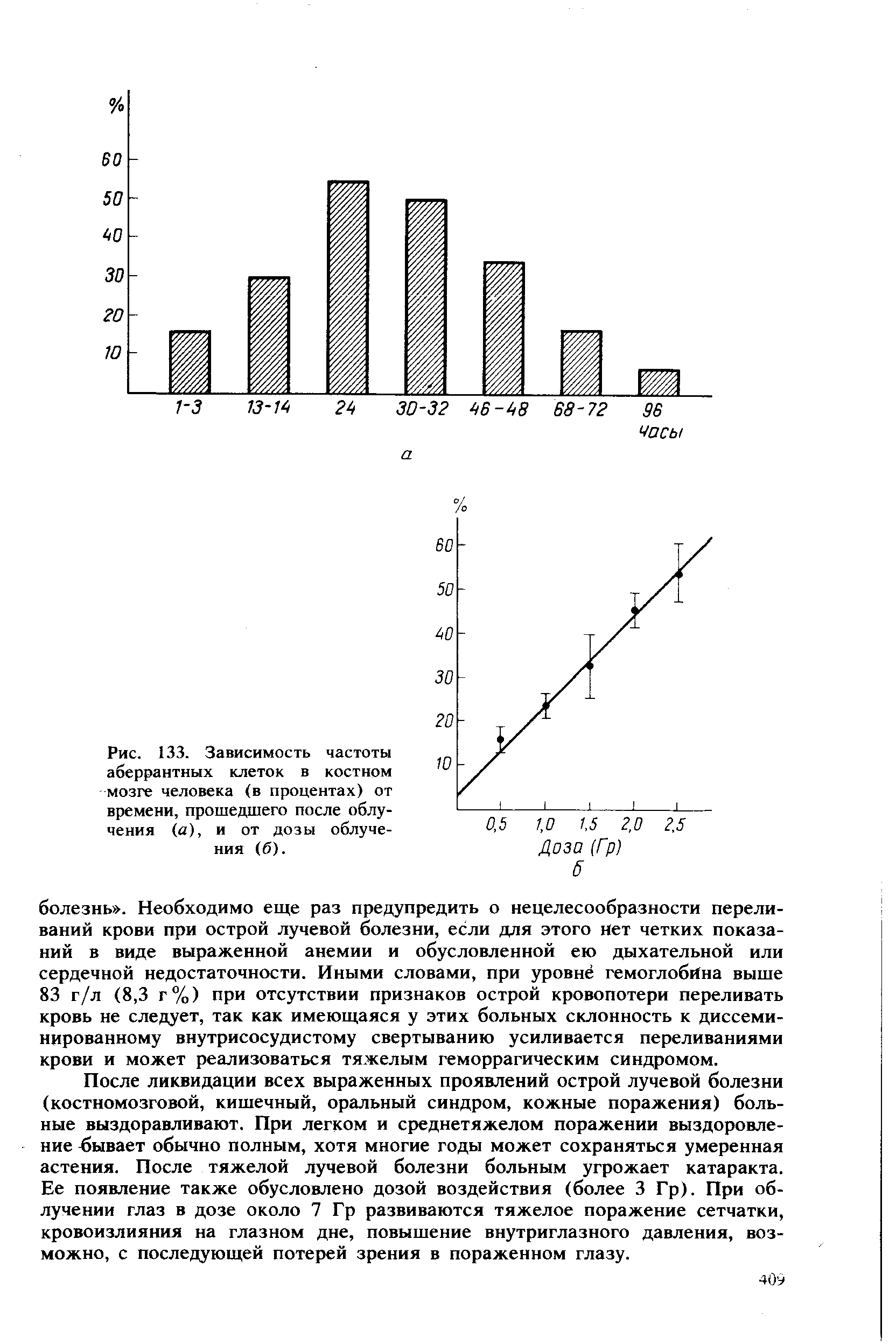 Рис. 133. Зависимость частоты аберрантных клеток в костном мозге человека (в процентах) от времени, прошедшего после облучения (а), и от дозы облучения (б).