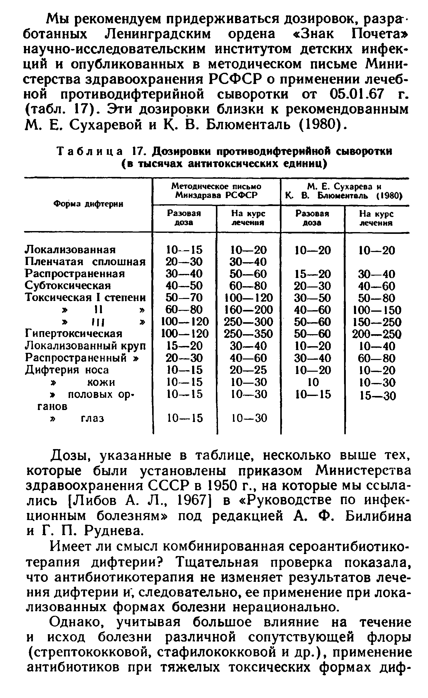 Таблица 17. Дозировки противодифтерийной сыворотки (в тысячах антитоксических единиц)...