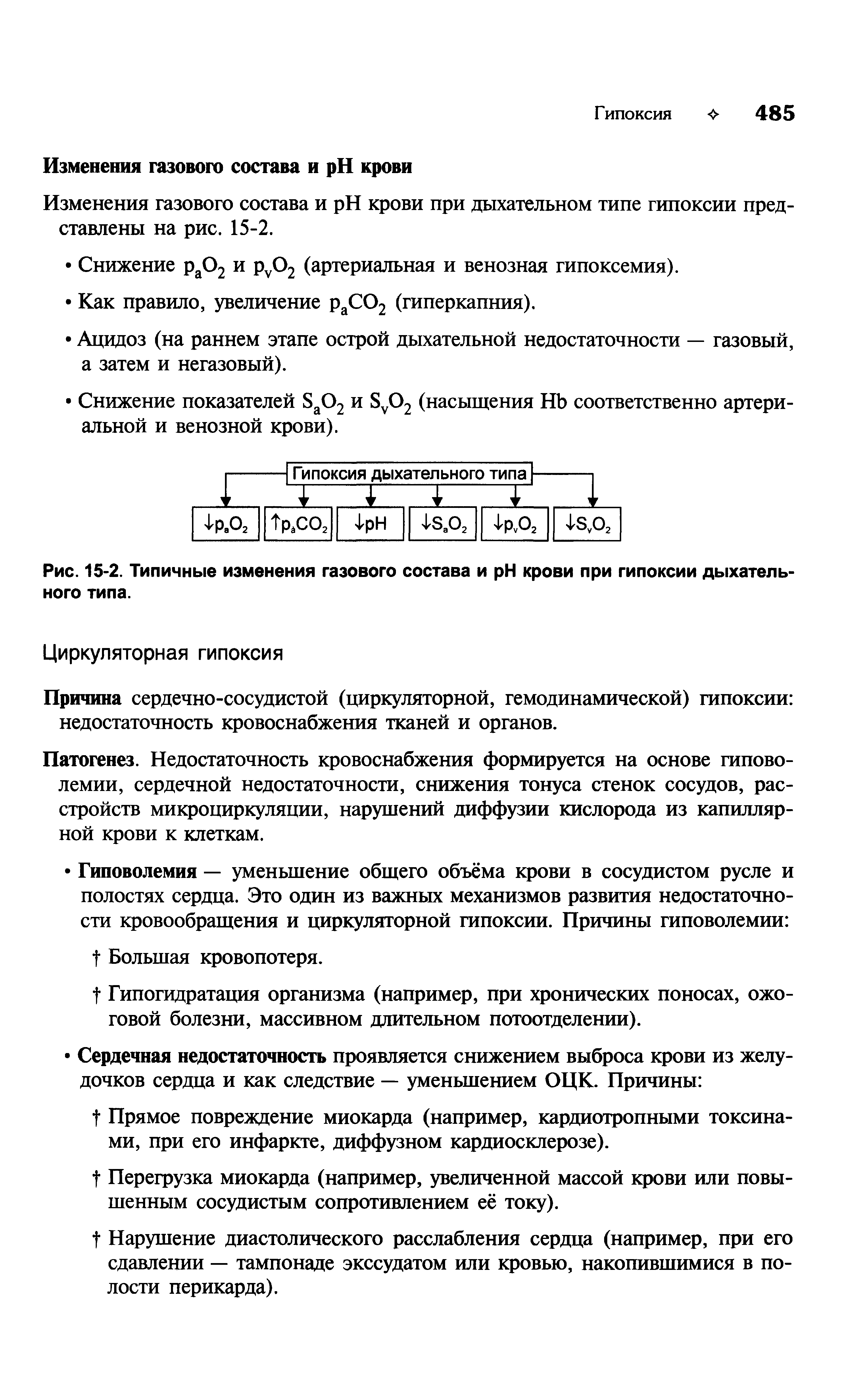 Рис. 15-2. Типичные изменения газового состава и H крови при гипоксии дыхательного типа.