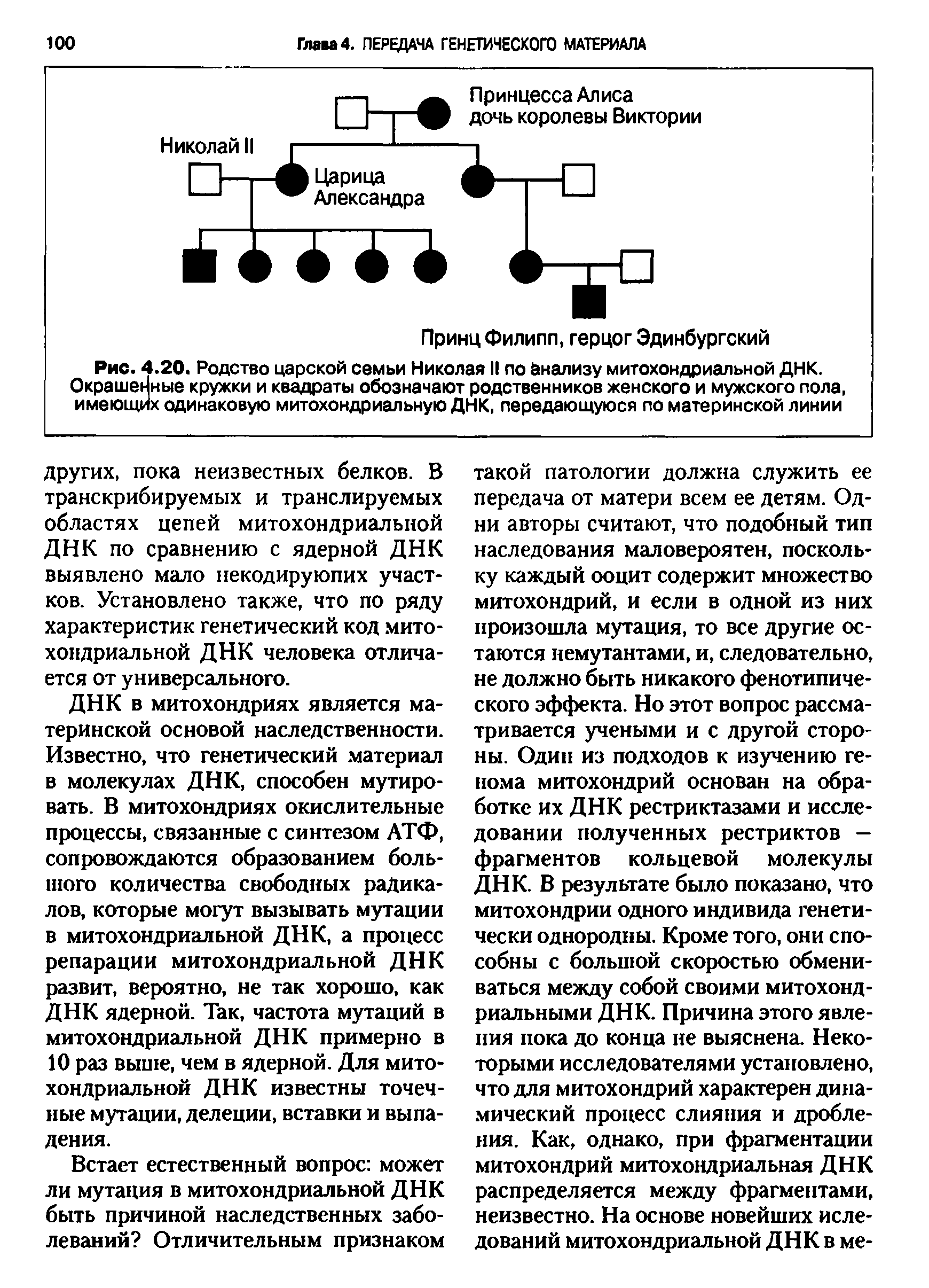 Рис. 4.20. Родство царской семьи Николая II по анализу митохондриальной ДНК. Окрашенные кружки и квадраты обозначают родственников женского и мужского пола, имеющих одинаковую митохондриальную ДНК, передающуюся по материнской линии...