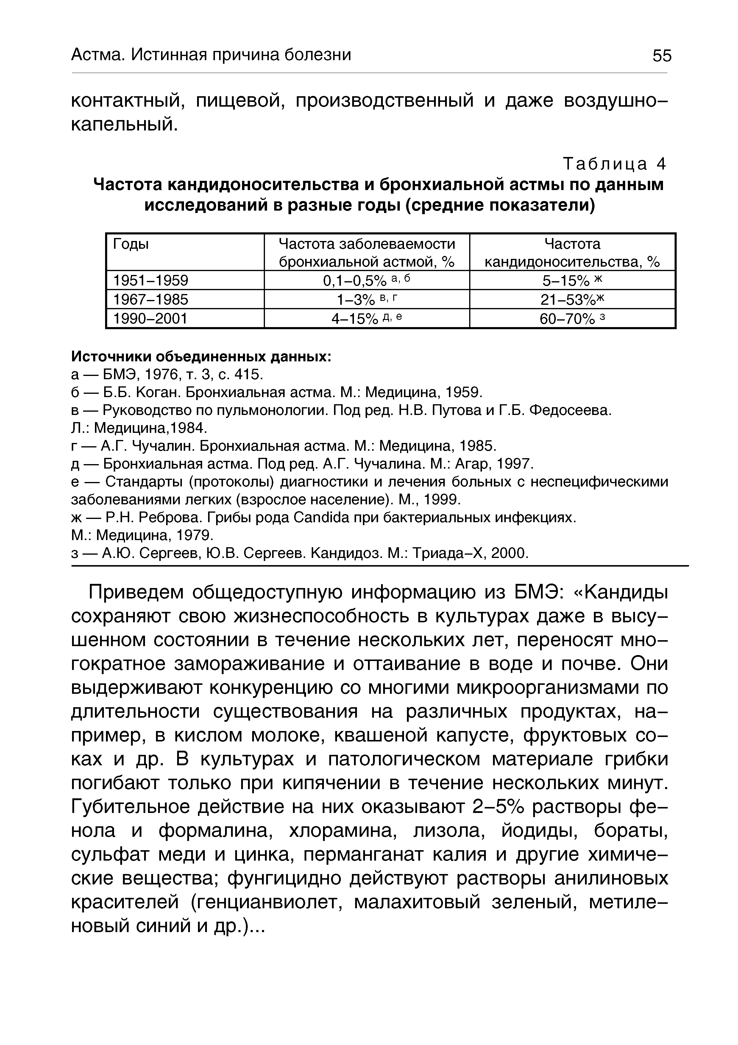 Таблица 4 Частота кандидоносительства и бронхиальной астмы по данным исследований в разные годы (средние показатели)...