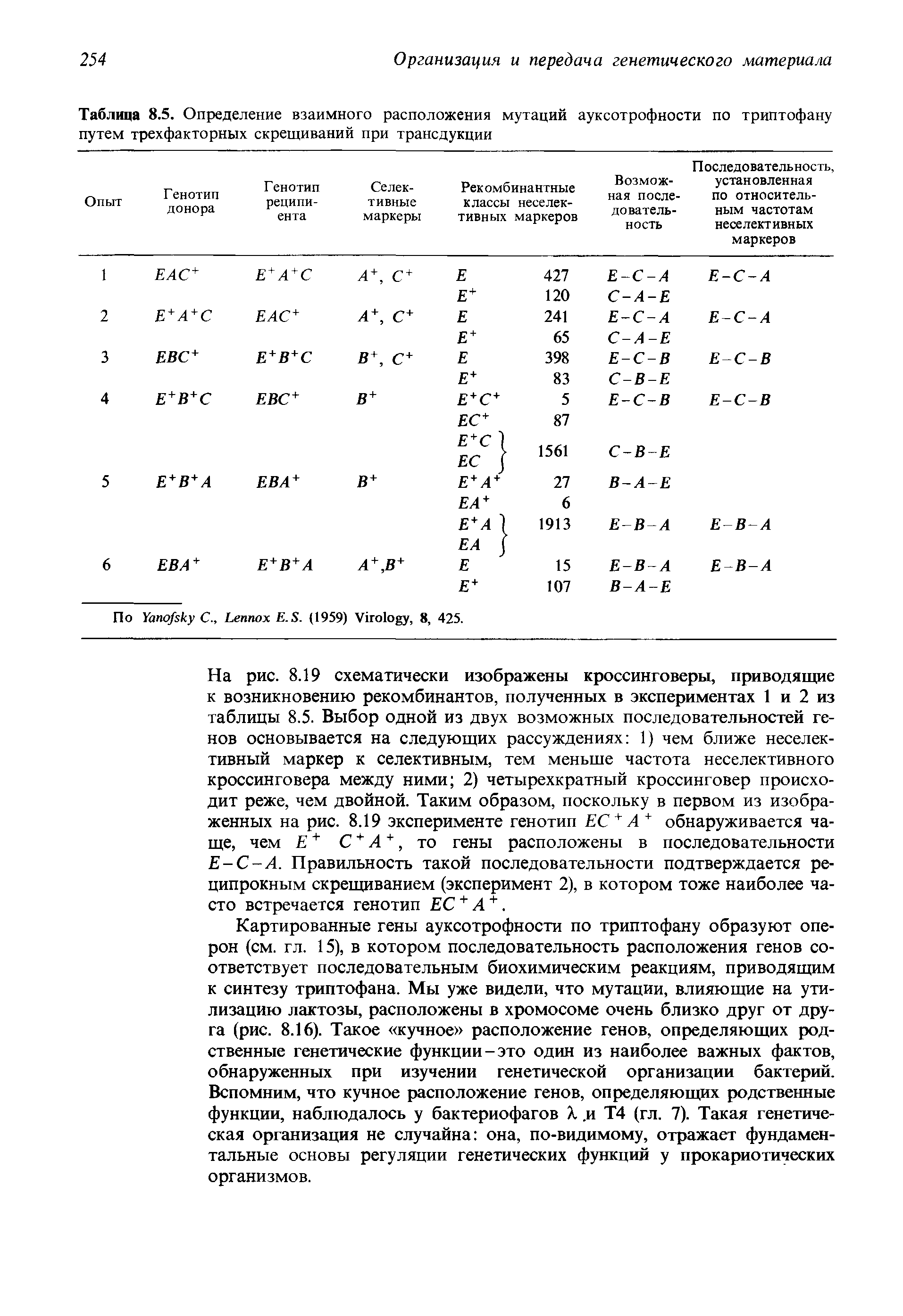 Таблица 8.5. Определение взаимного расположения мутаций ауксотрофности по триптофану путем трехфакторных скрещиваний при трансдукции...