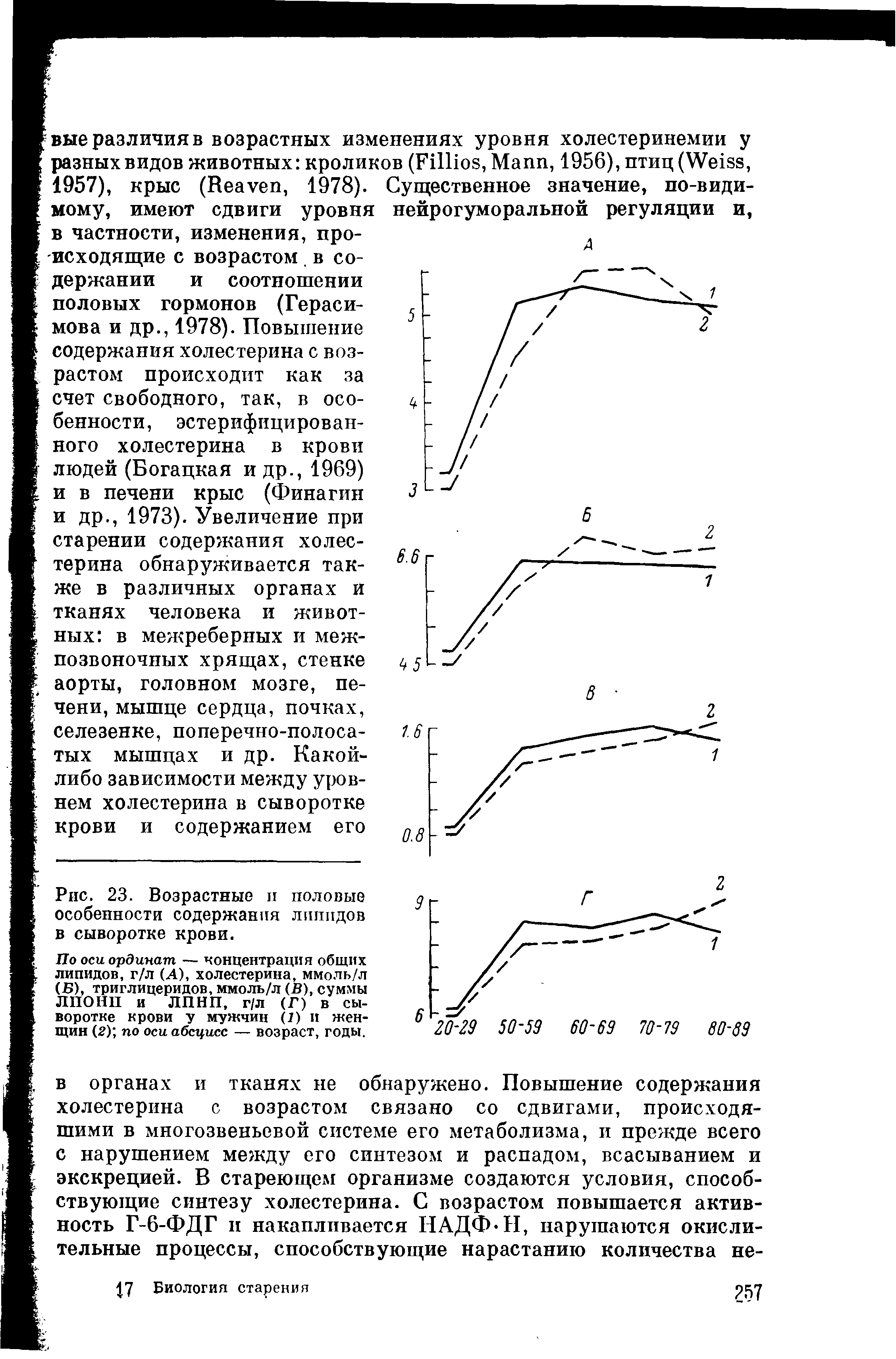 Рис. 23. Возрастные и половые особенности содержания липидов в сыворотке крови.