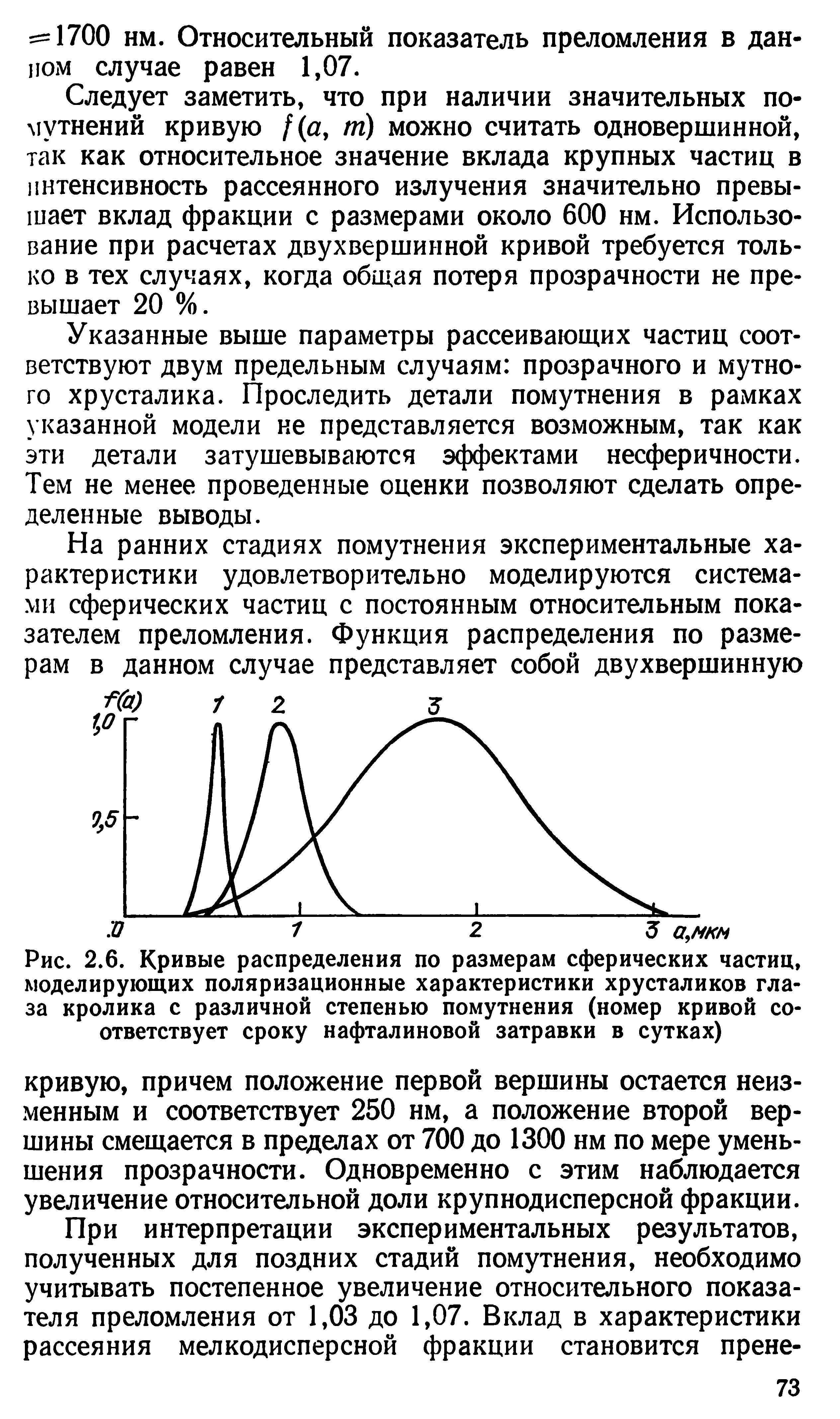 Рис. 2.6. Кривые распределения по размерам сферических частиц, моделирующих поляризационные характеристики хрусталиков глаза кролика с различной степенью помутнения (номер кривой соответствует сроку нафталиновой затравки в сутках)...