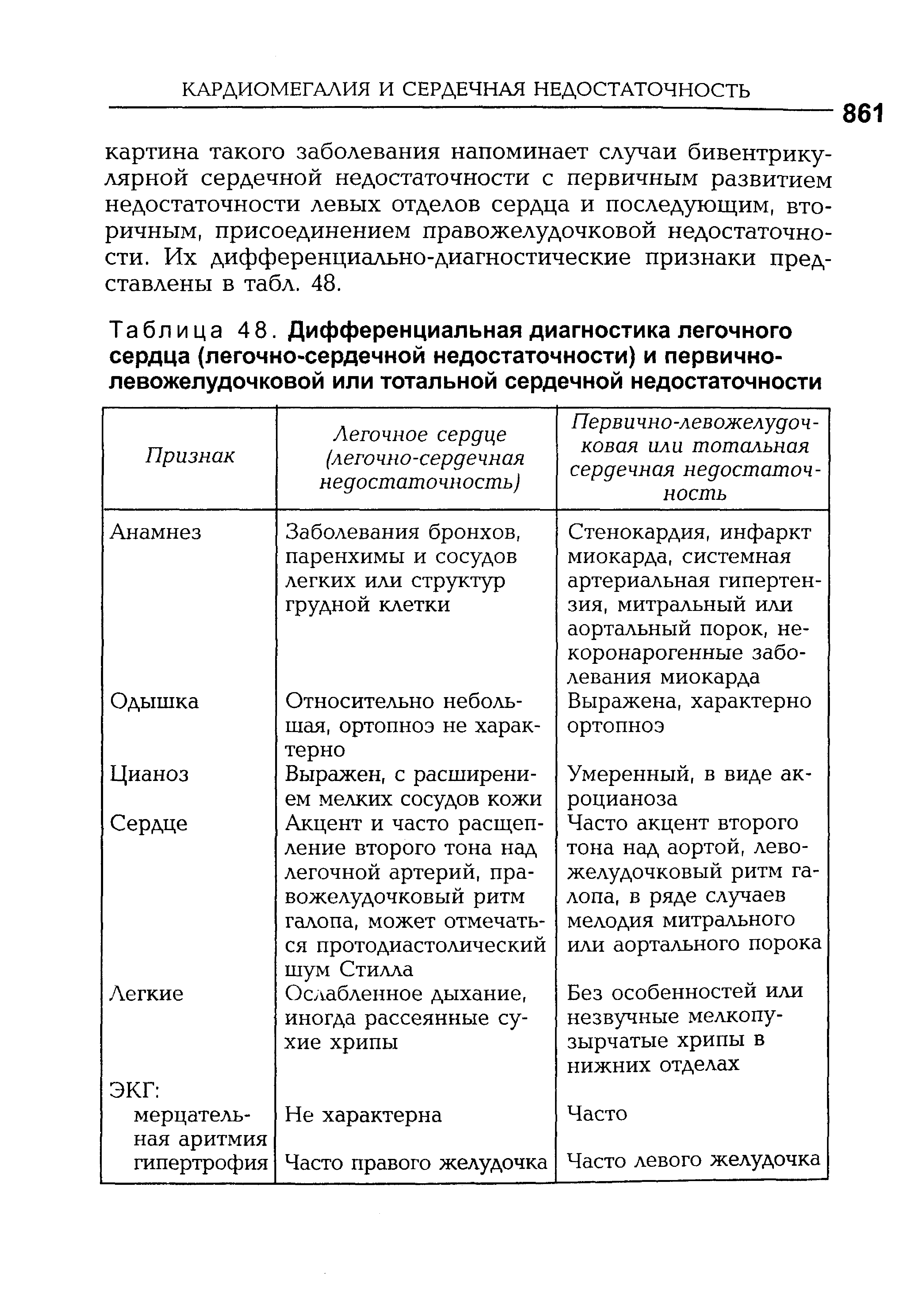 Таблица 48. Дифференциальная диагностика легочного сердца (легочно-сердечной недостаточности) и первичнолевожелудочковой или тотальной сердечной недостаточности...