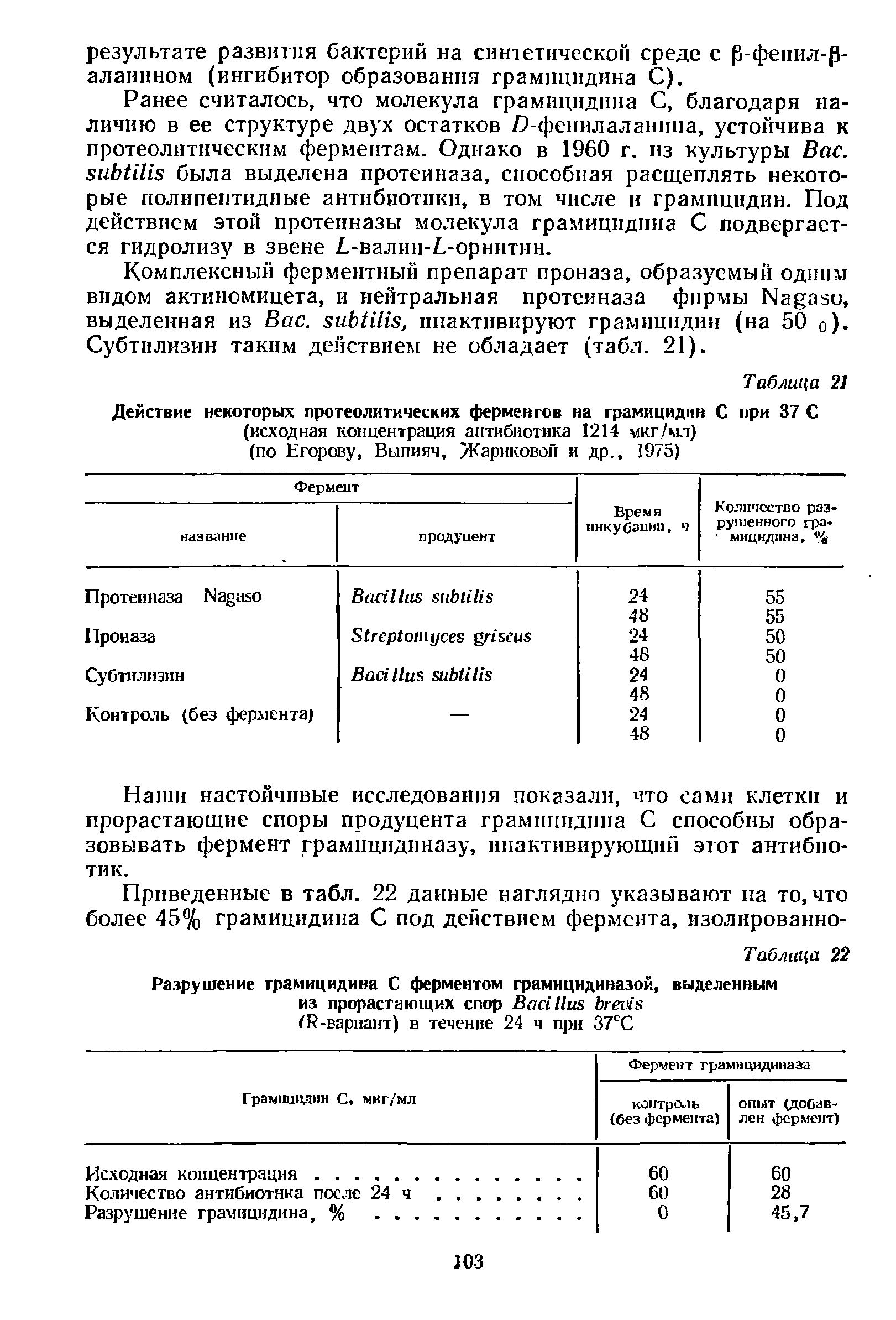 Таблица 22 Разрушение грамицидина С ферментом грамицидиназой, выделенным из прорастающих спор B R-вариант) в течение 24 ч при 37СС...