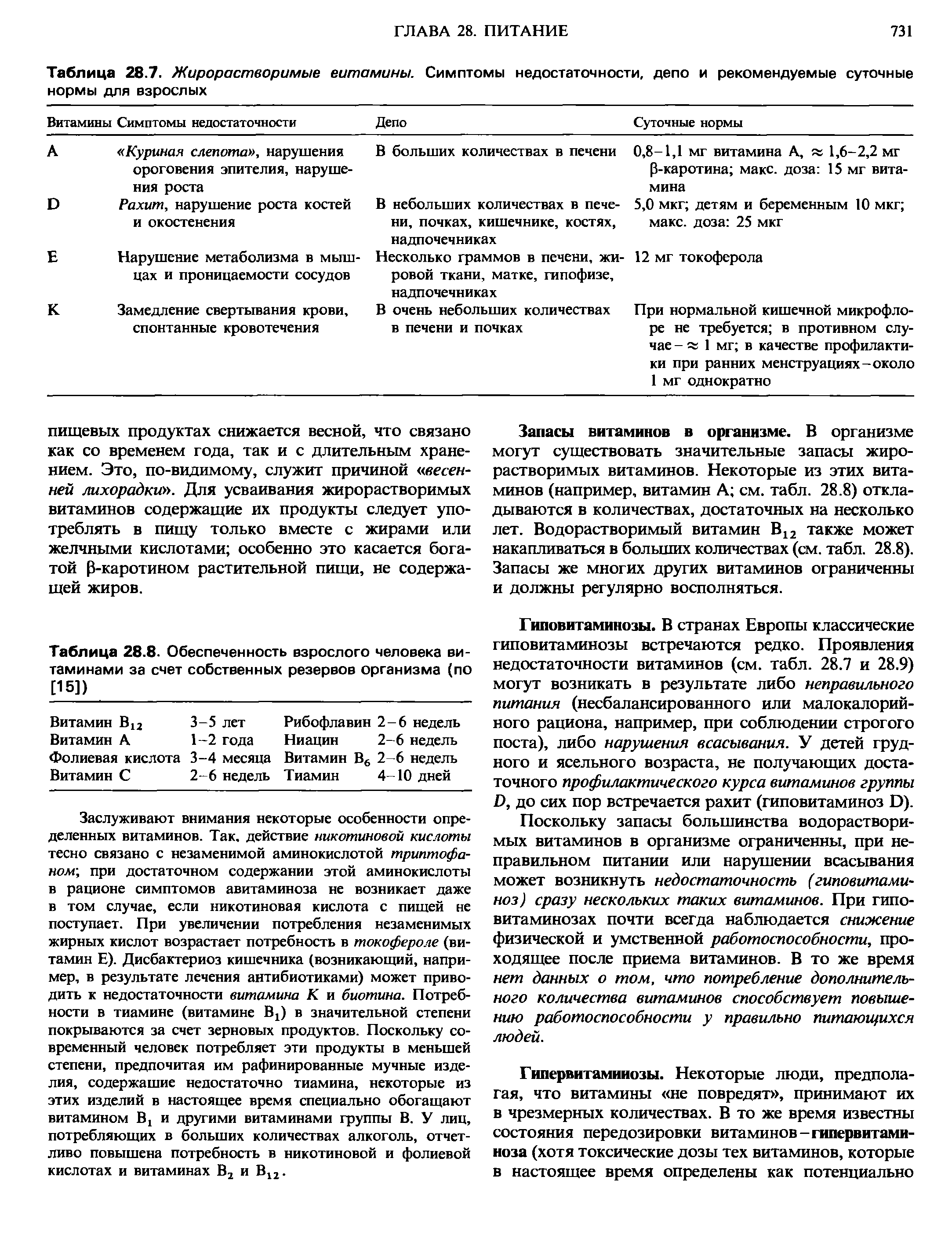 Таблица 28.8. Обеспеченность взрослого человека витаминами за счет собственных резервов организма (по [15])...