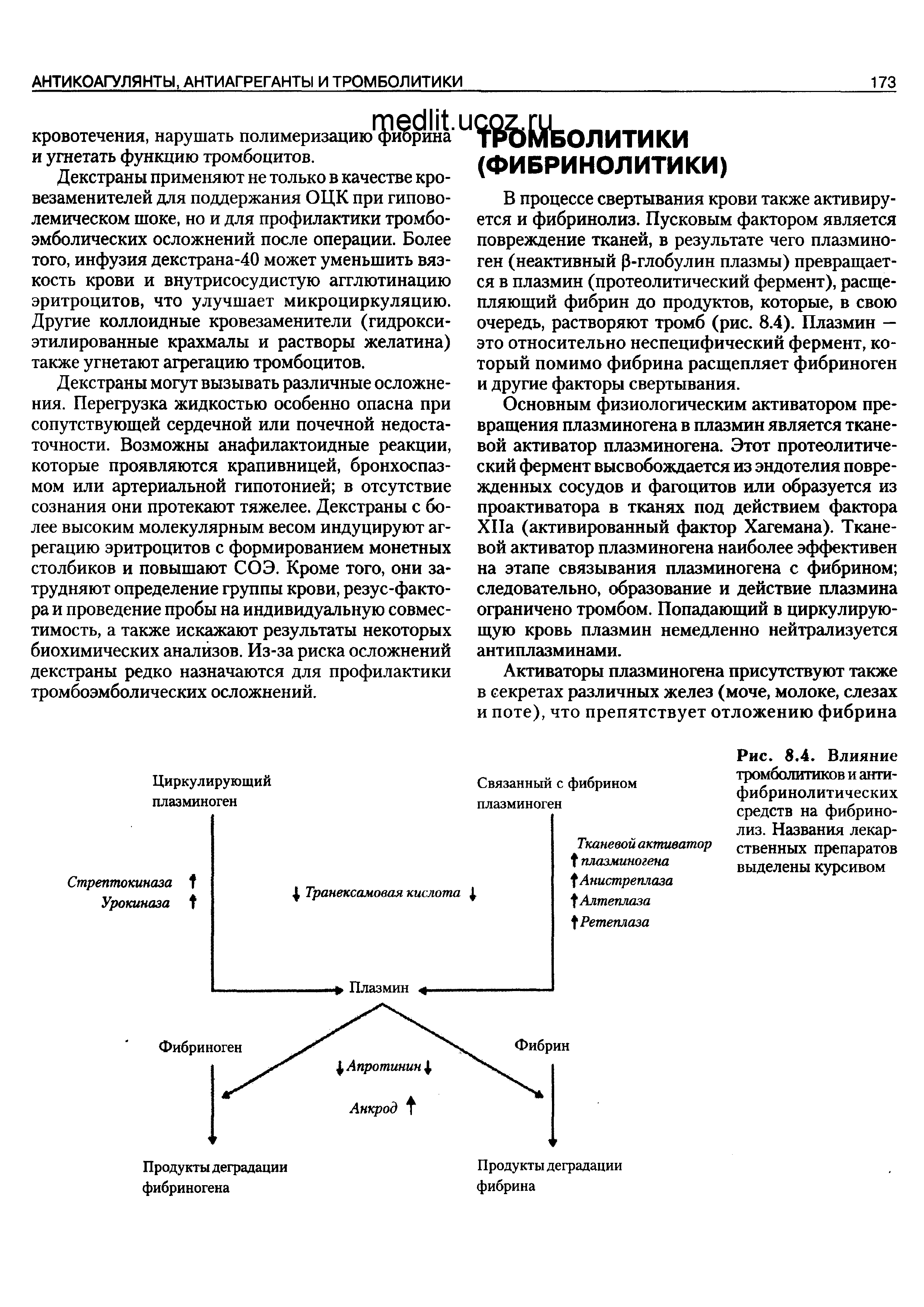 Рис. 8.4. Влияние тромболитиков и анти-фибринолитических средств на фибринолиз. Названия лекарственных препаратов выделены курсивом...