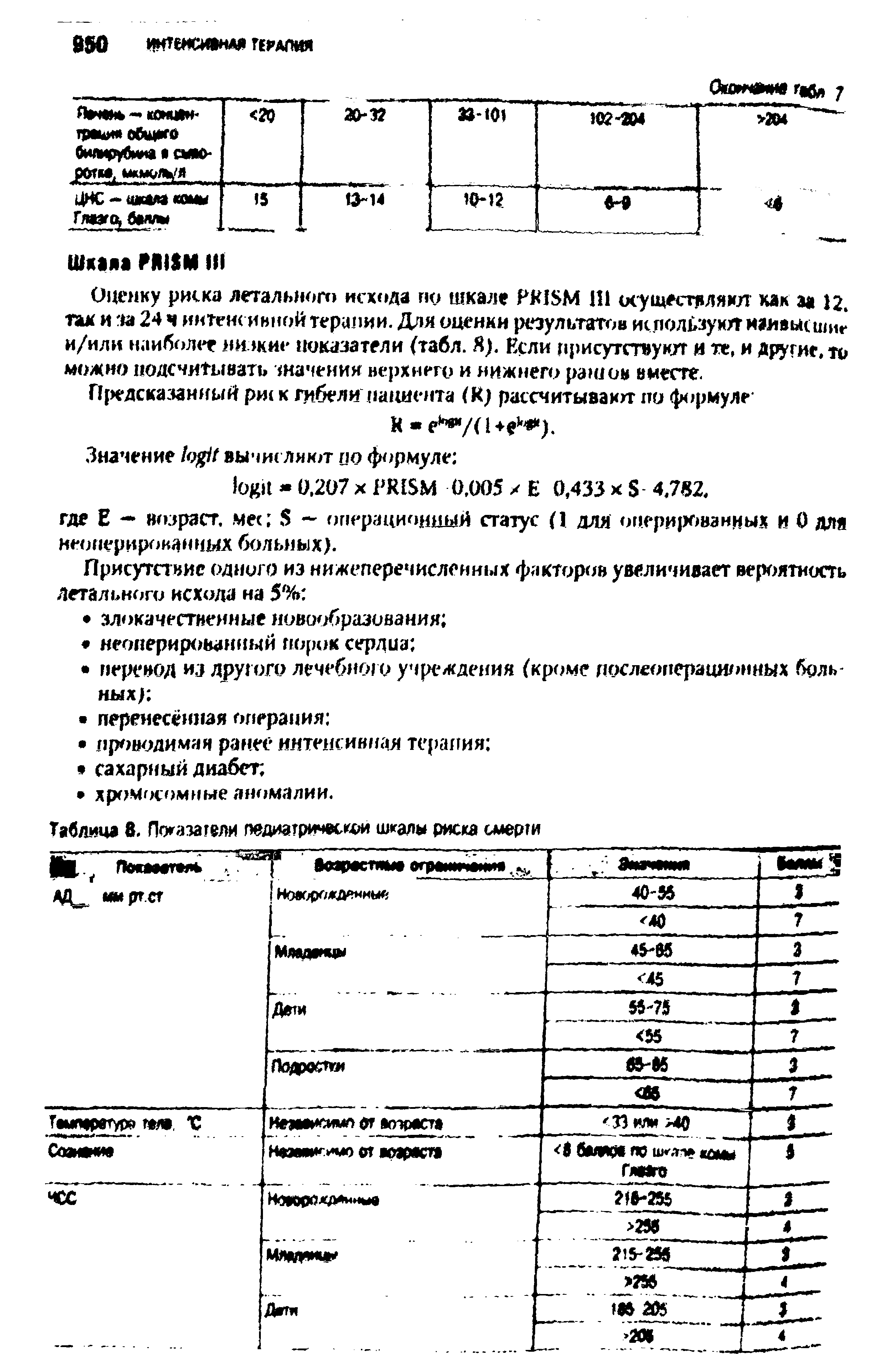 Таблица 8. Пог аза гели педиатрическим шкалы риска смерти ьг.—-----------—=— зях— ---------------------тт --------г...