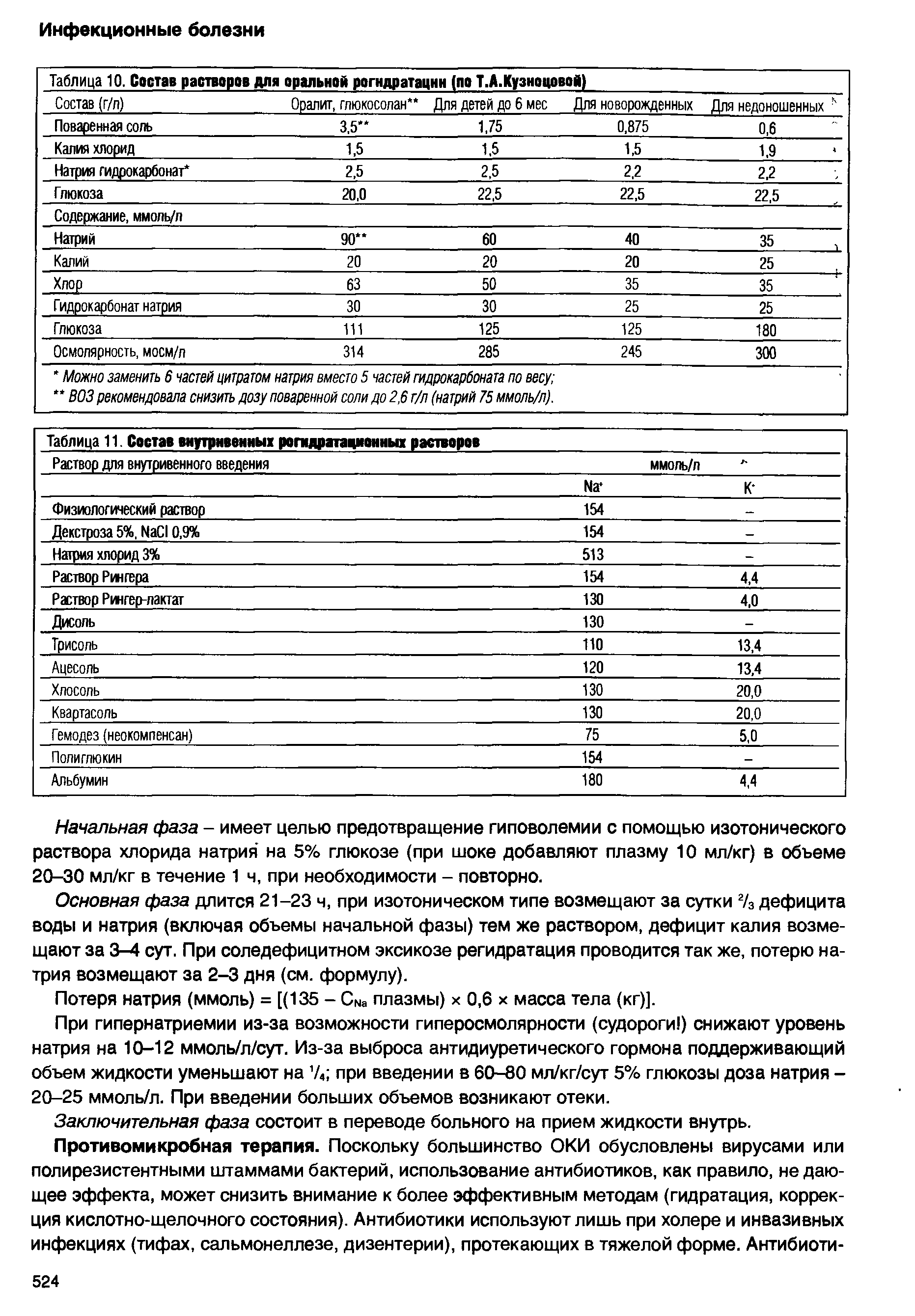 Таблица 10. Состав растворов для оральной рогндратацнн (по Т.А.Кузноцовой)...