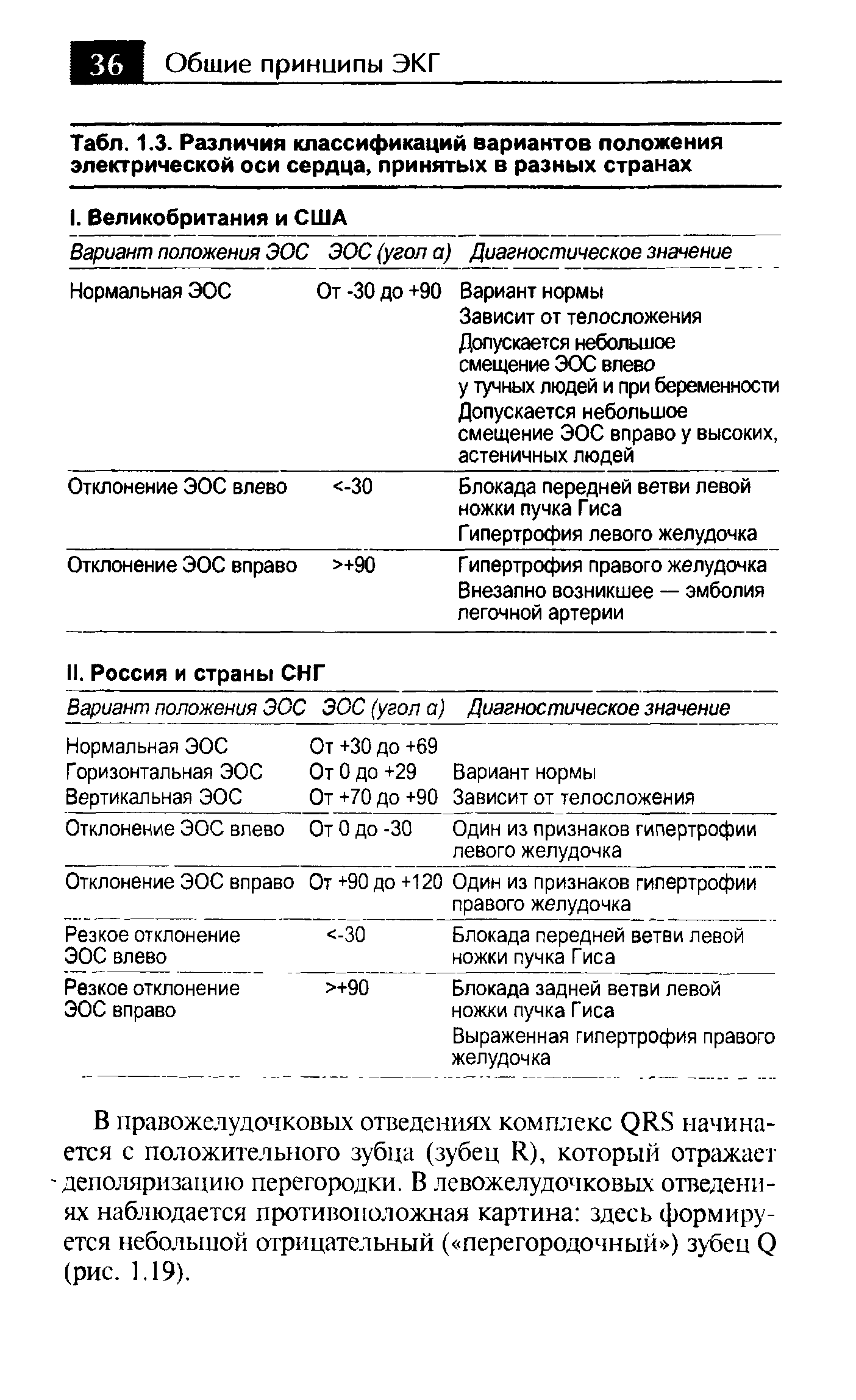 Табл. 1.3. Различия классификаций вариантов положения электрической оси сердца, принятых в разных странах...