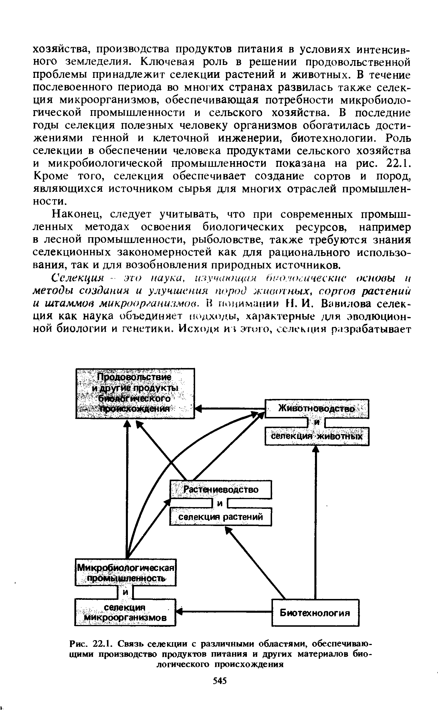 Рис. 22.1. Связь селекции с различными областями, обеспечивающими производство продуктов питания и других материалов биологического происхождения...