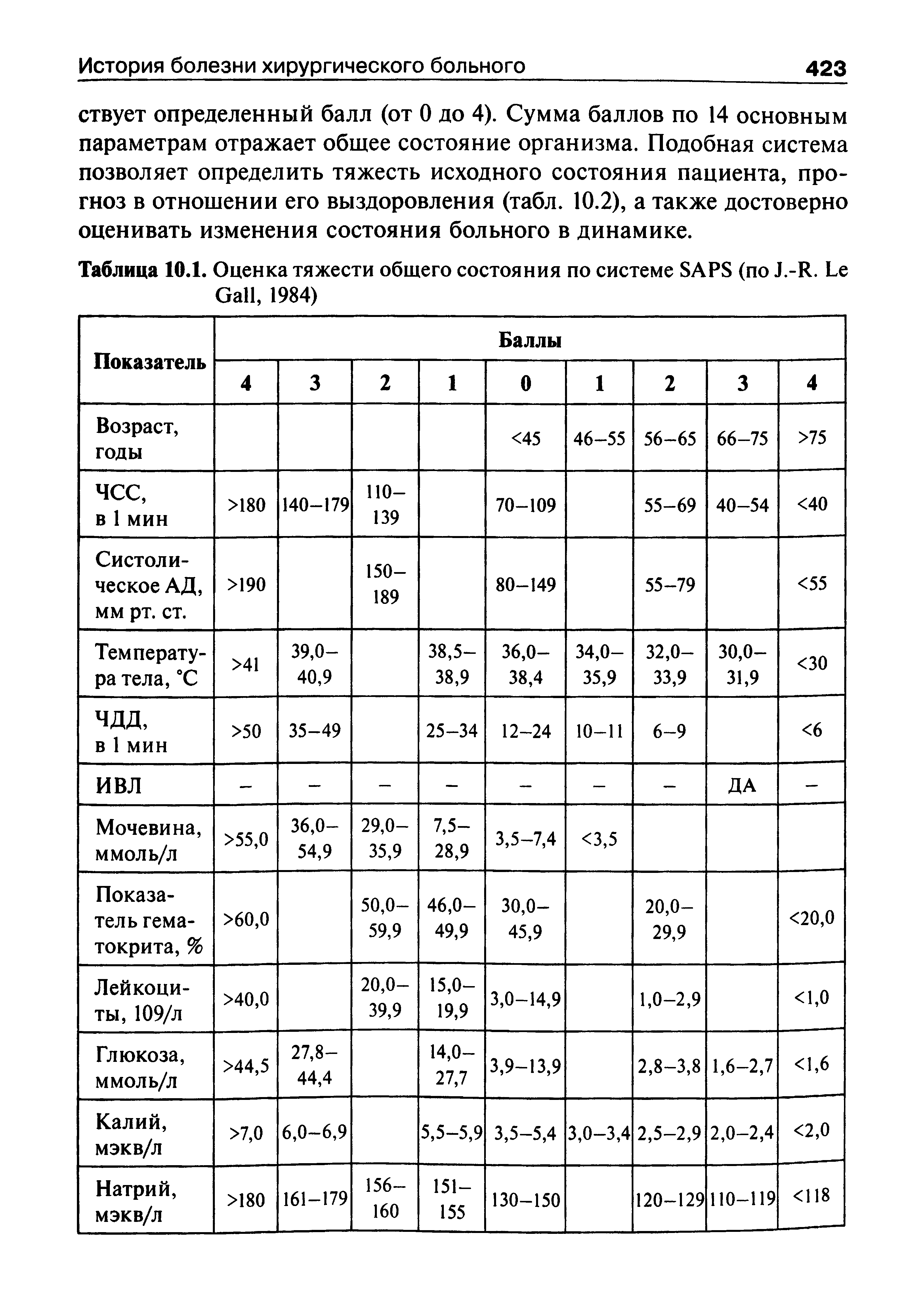 Таблица 10.1. Оценка тяжести общего состояния по системе SAPS (по J.-R. L G , 1984)...