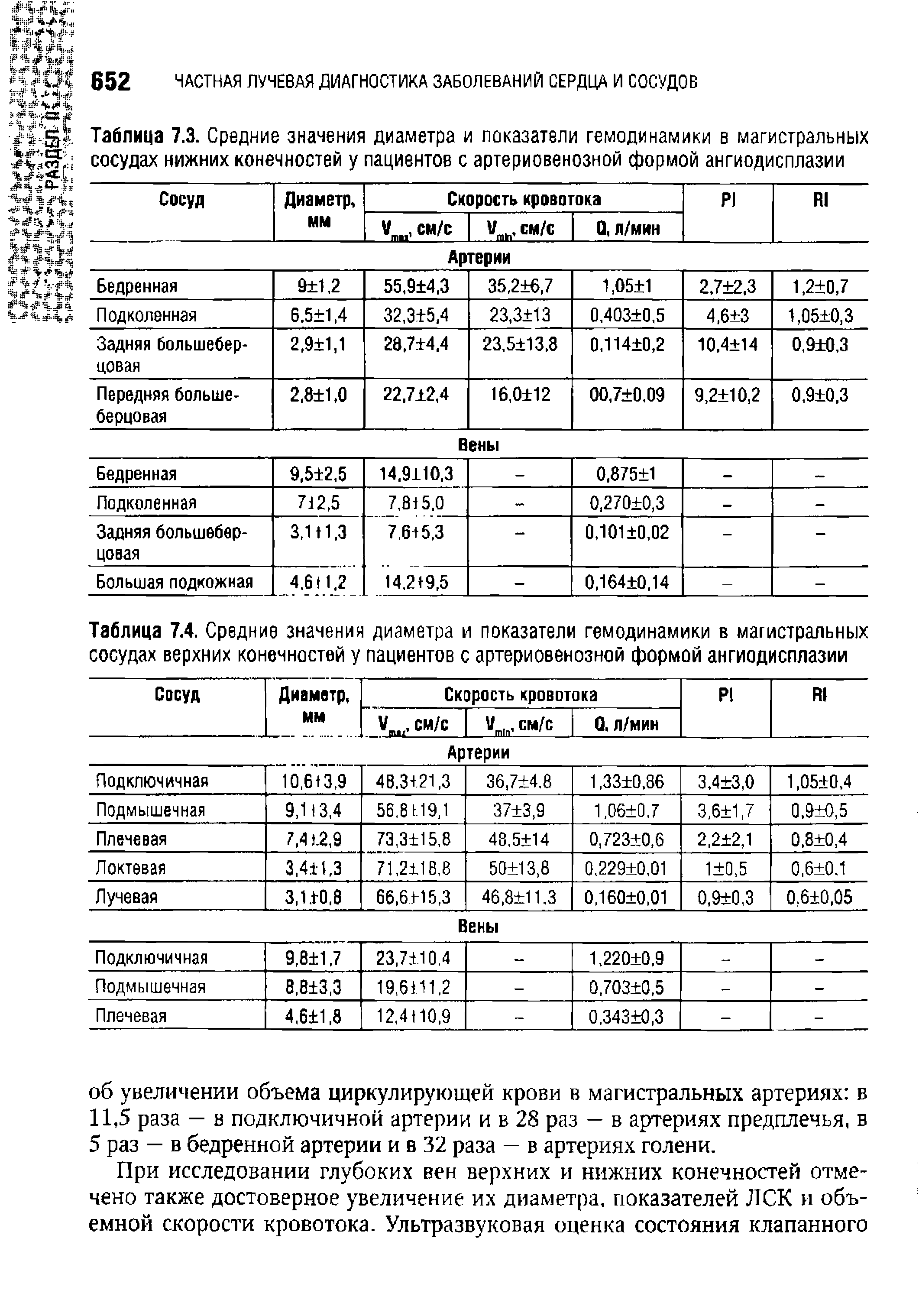 Таблица 7.3. Средние значения диаметра и показатели гемодинамики в магистральных сосудах нижних конечностей у пациентов с артериовенозной формой ангиодисплазии...