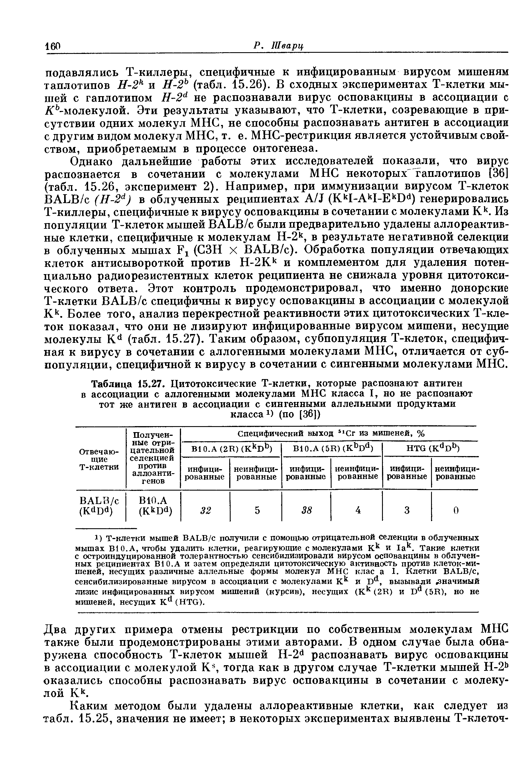 Таблица 15.27. Цитотоксические Т-клетки, которые распознают антиген в ассоциации с аллогенными молекулами МНС класса I, но не распознают тот же антиген в ассоциации с сингенными аллельными продуктами класса ) (по [36])...