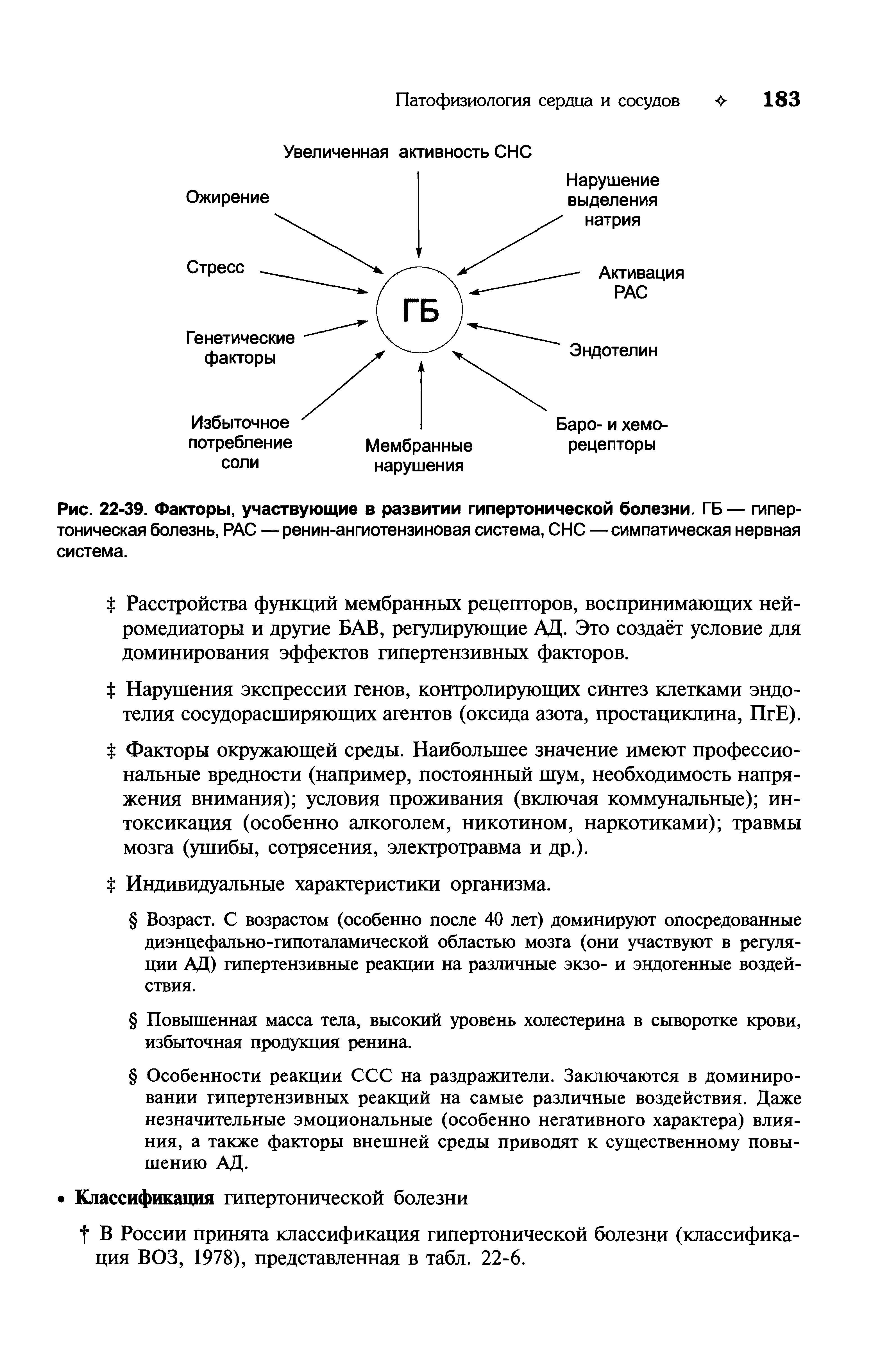Рис. 22-39. Факторы, участвующие в развитии гипертонической болезни. ГБ — гипертоническая болезнь, РАС — ренин-ангиотензиновая система, СНС — симпатическая нервная система.