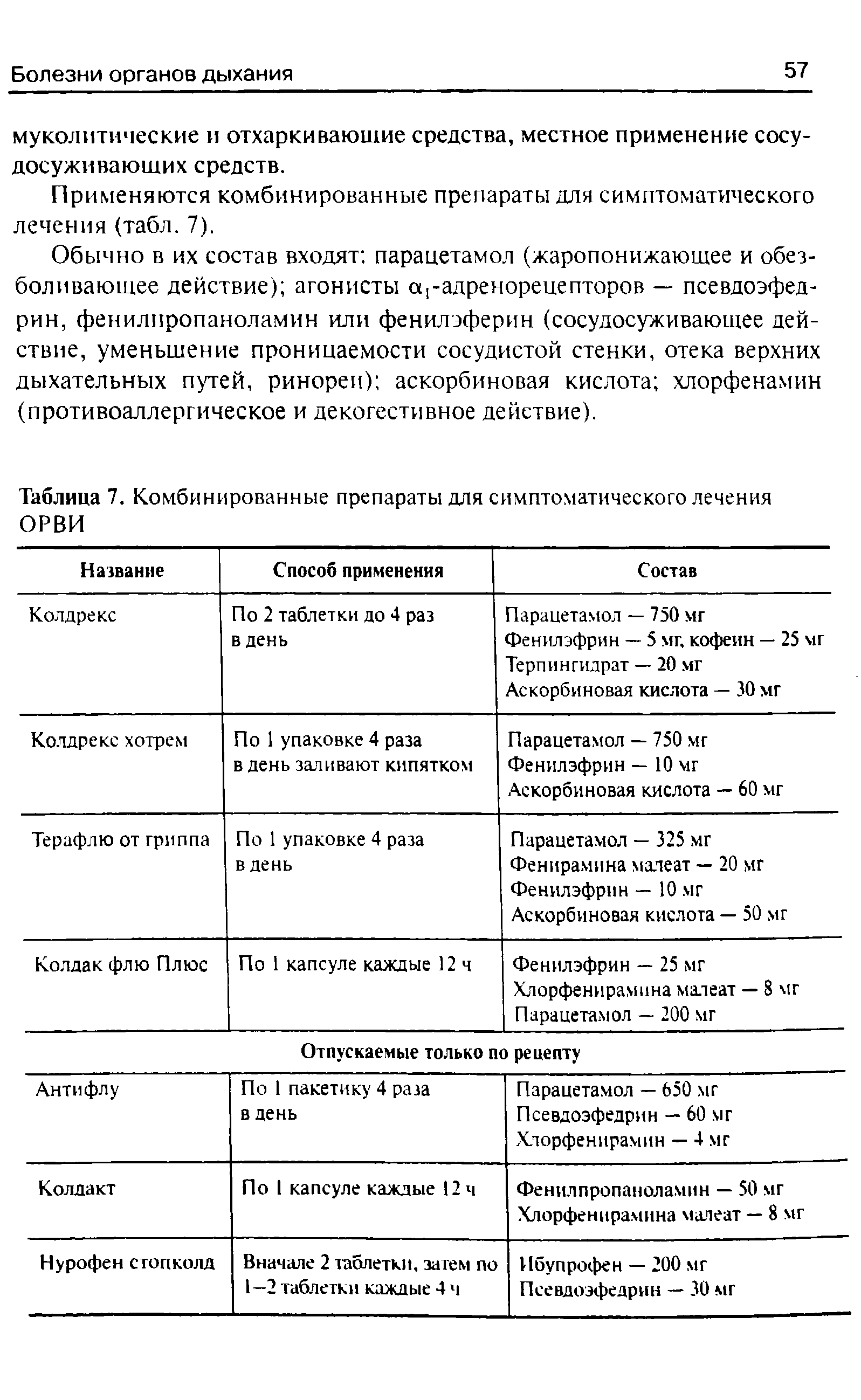 Таблица 7. Комбинированные препараты для симптоматического лечения ОРВИ...