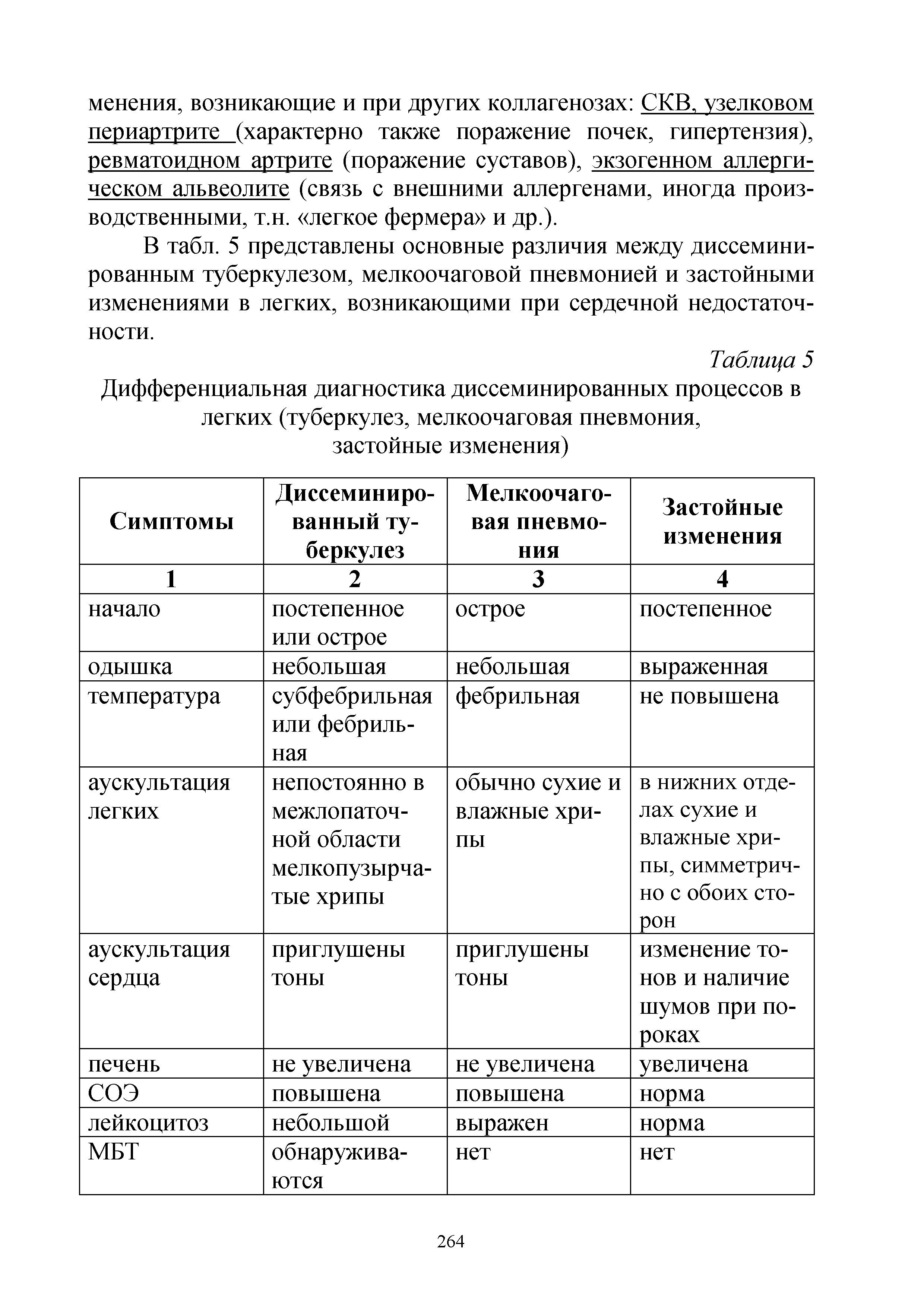 Таблица 5 Дифференциальная диагностика диссеминированных процессов в легких (туберкулез, мелкоочаговая пневмония, застойные изменения)...