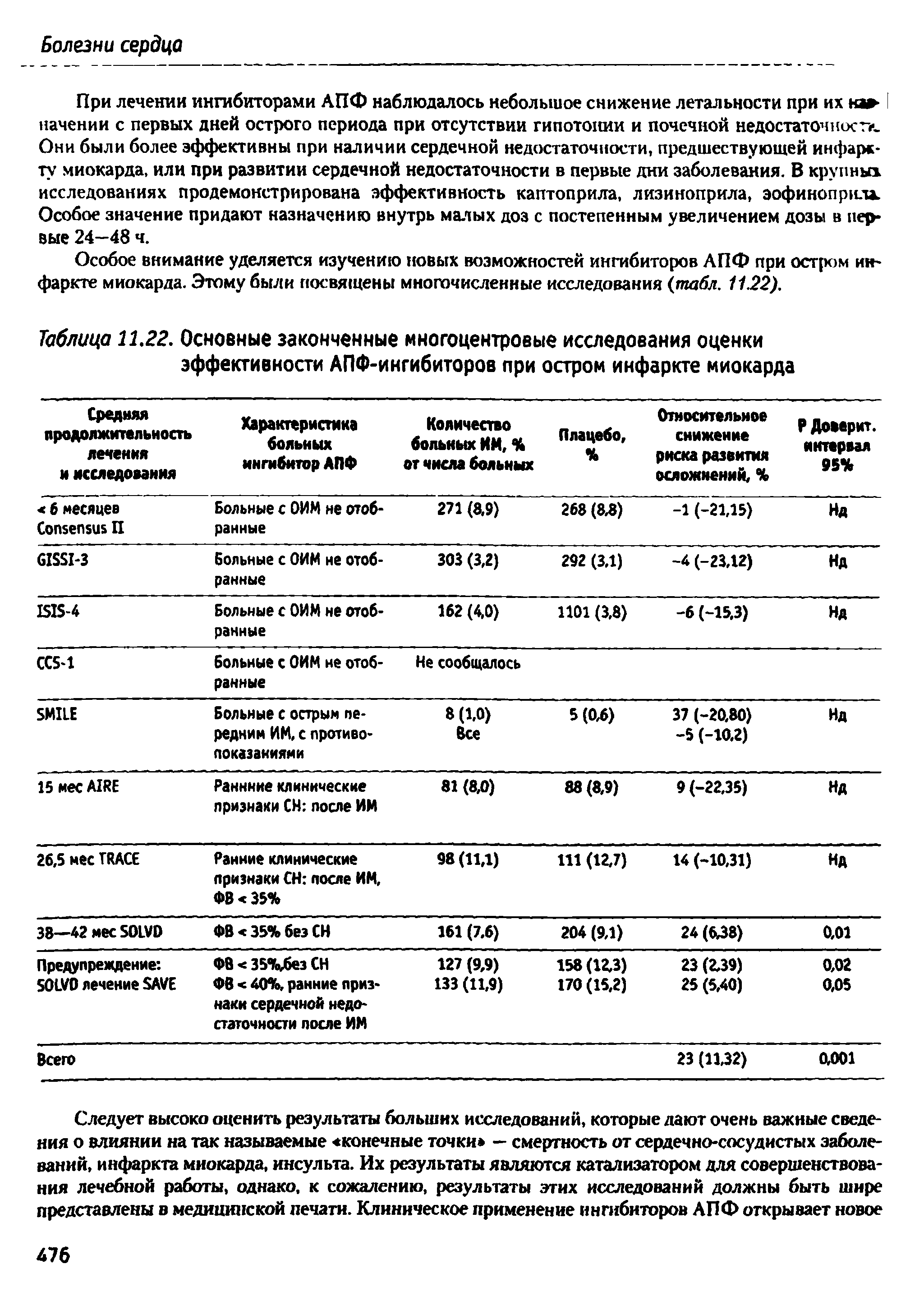 Таблица 11.22. Основные законченные многоцентровые исследования оценки эффективности АПФ-ингибиторов при остром инфаркте миокарда...