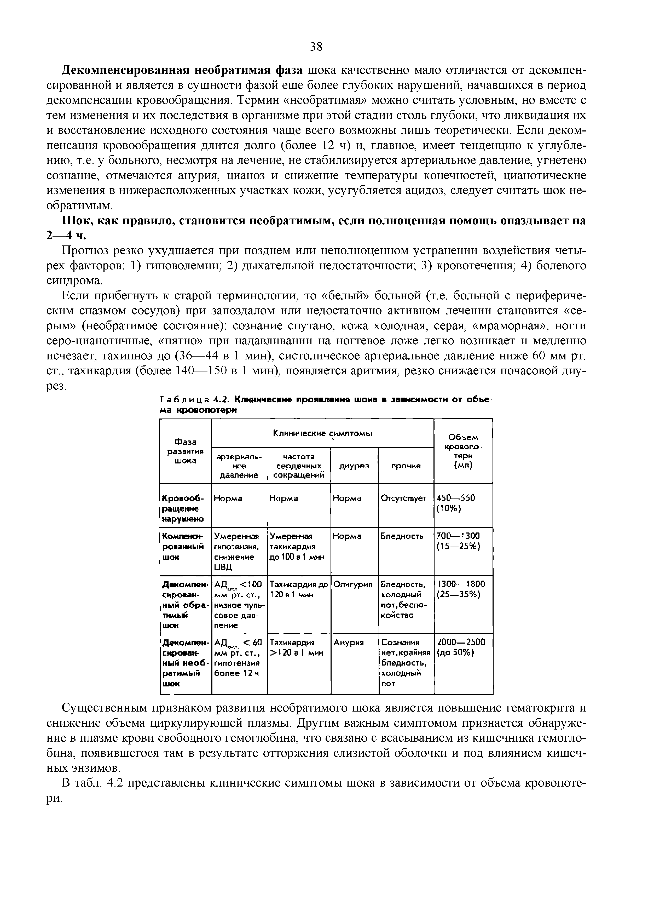 Таблица 4.2. Клинические проявления шока в зависимости от объе-...