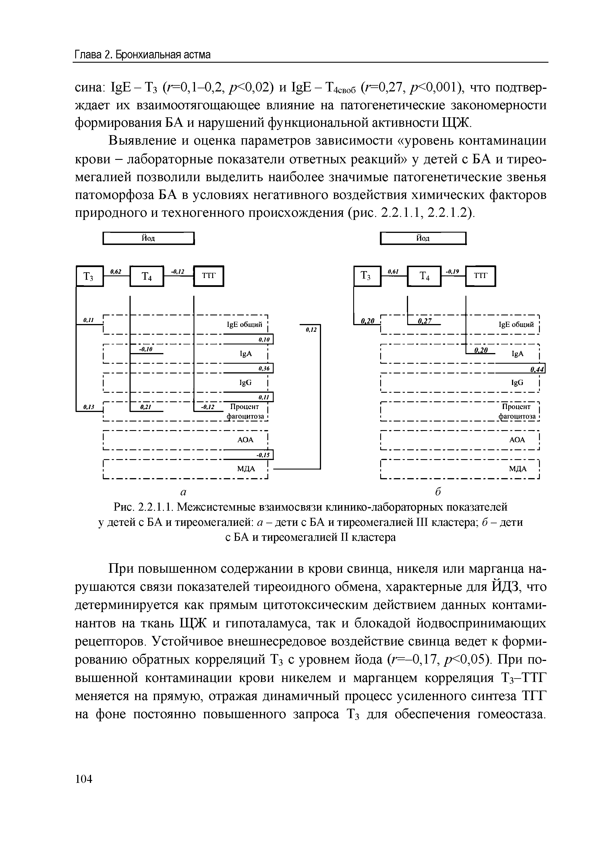 Рис. 2.2.1.1. Межсистемные взаимосвязи клинико-лабораторных показателей у детей с БА и тиреомегалией а - дети с БА и тиреомегалией III кластера б - дети с БА и тиреомегалией II кластера...