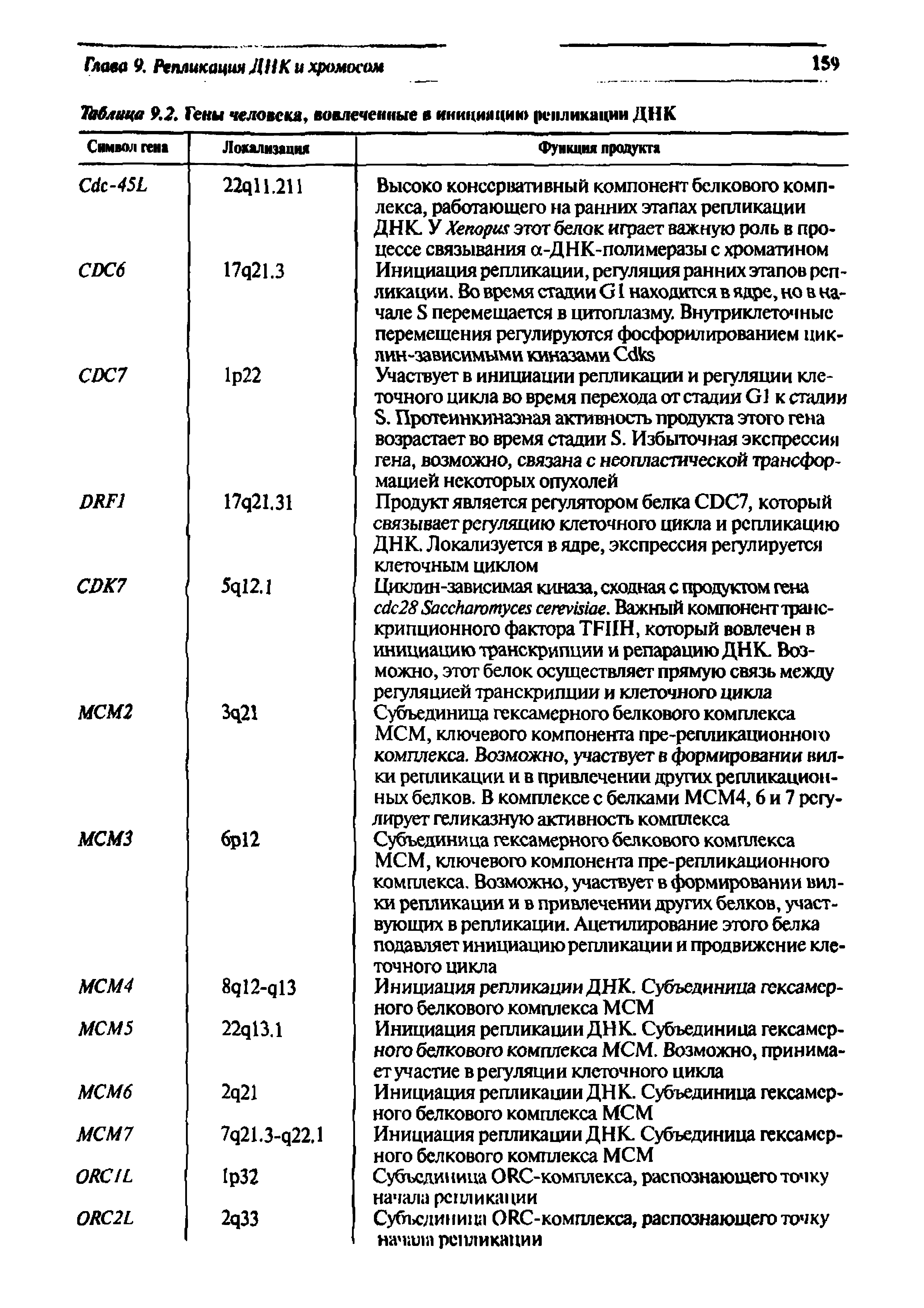 Таблица 9.2. Гены человека, вовлеченные в инициацию репликации ДНК...