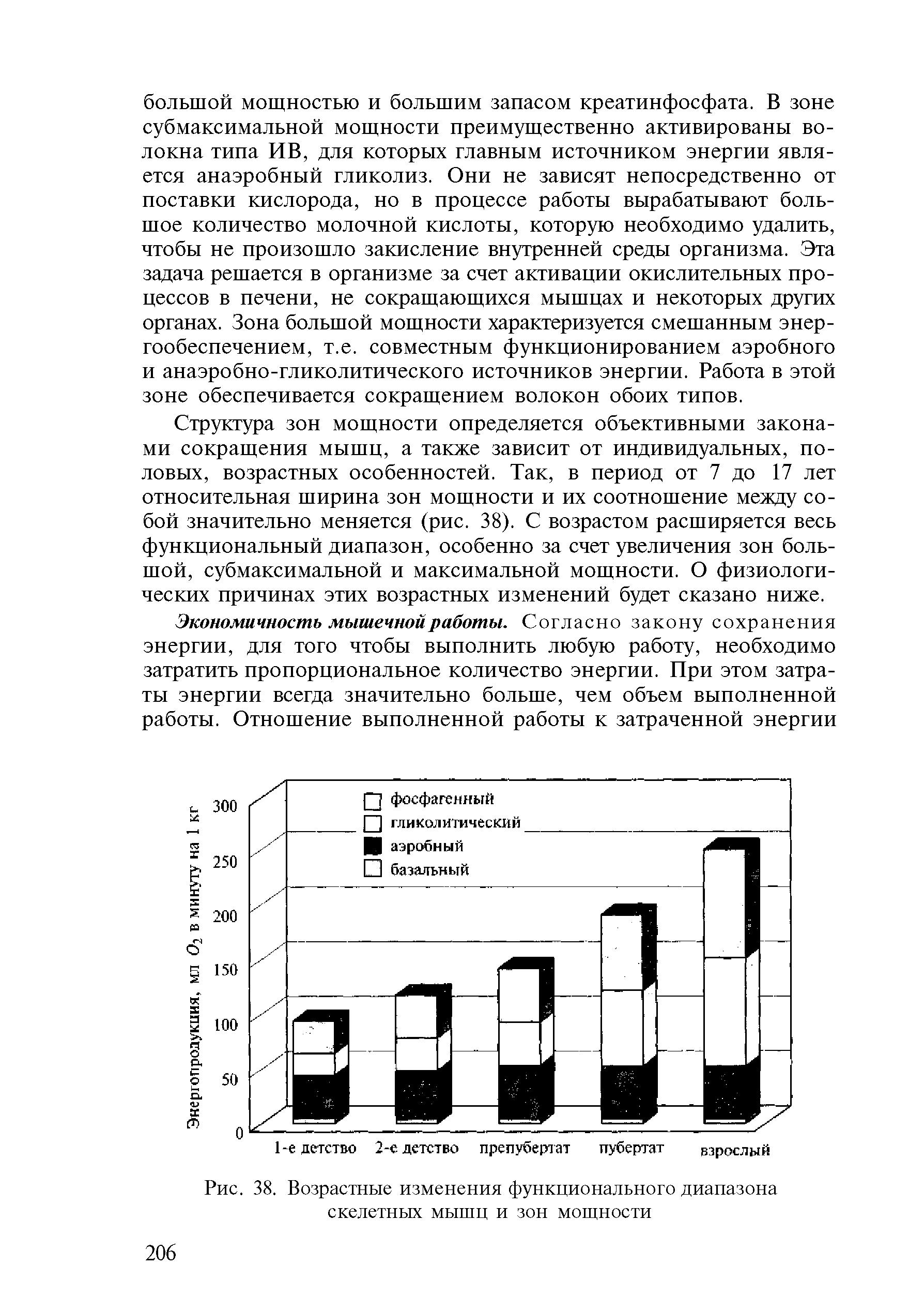 Рис. 38. Возрастные изменения функционального диапазона скелетных мышц и зон мощности...
