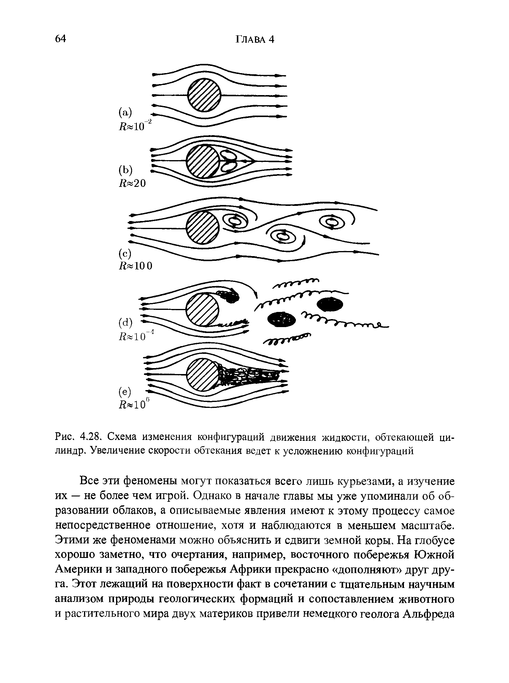 Рис. 4.28. Схема изменения конфигураций движения жидкости, обтекающей цилиндр. Увеличение скорости обтекания ведет к усложнению конфигураций...