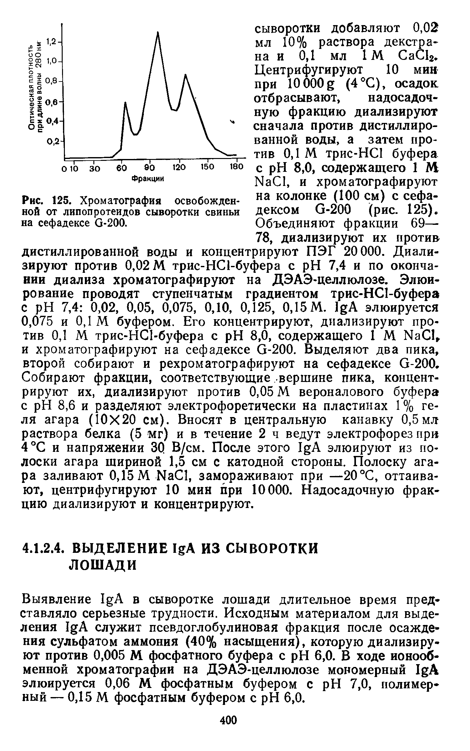 Рис. 125. Хроматография освобожденной от липопротеидов сыворотки свиньи на сефадексе 0-200.