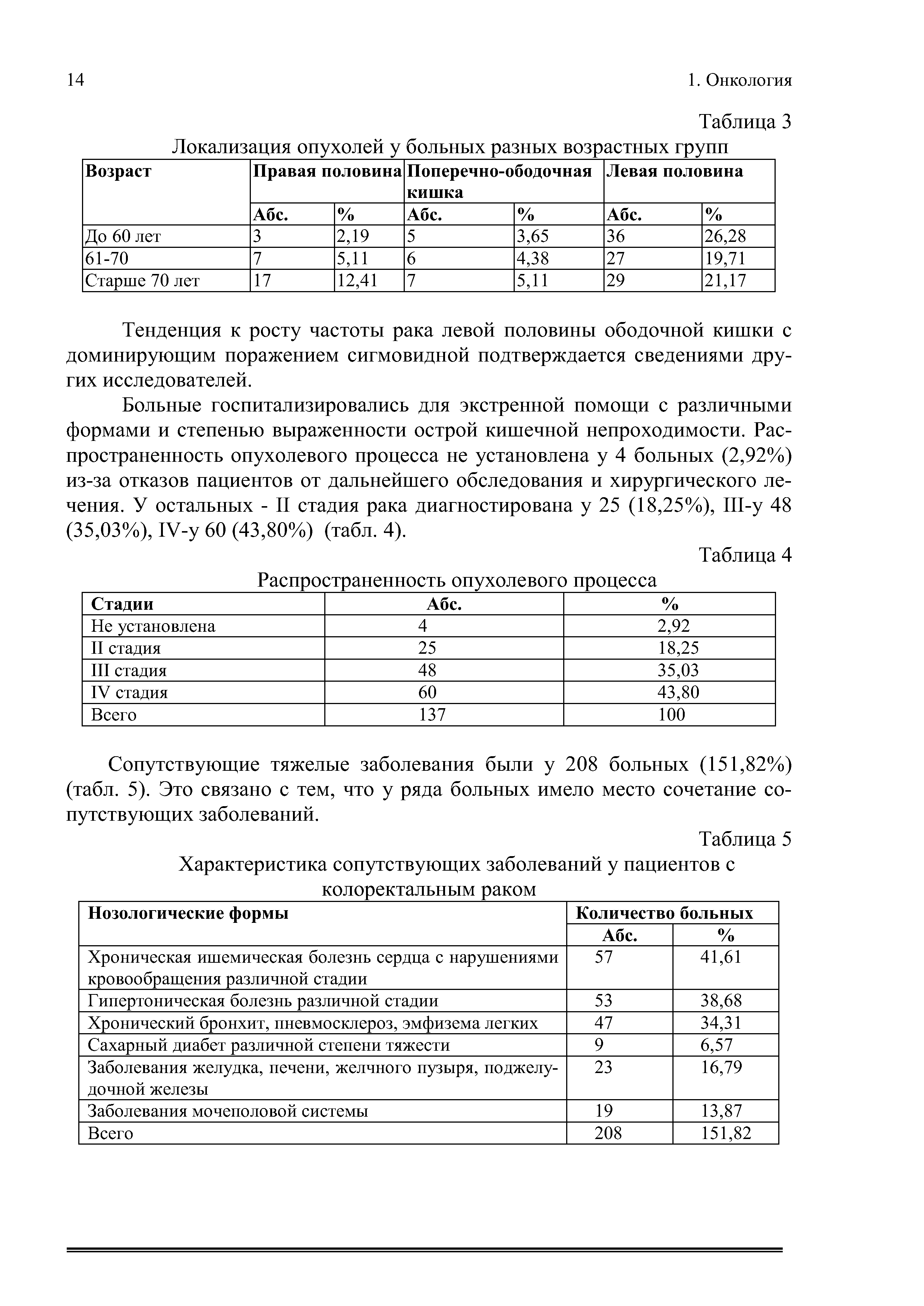 Таблица 5 Характеристика сопутствующих заболеваний у пациентов с колоректальным раком...