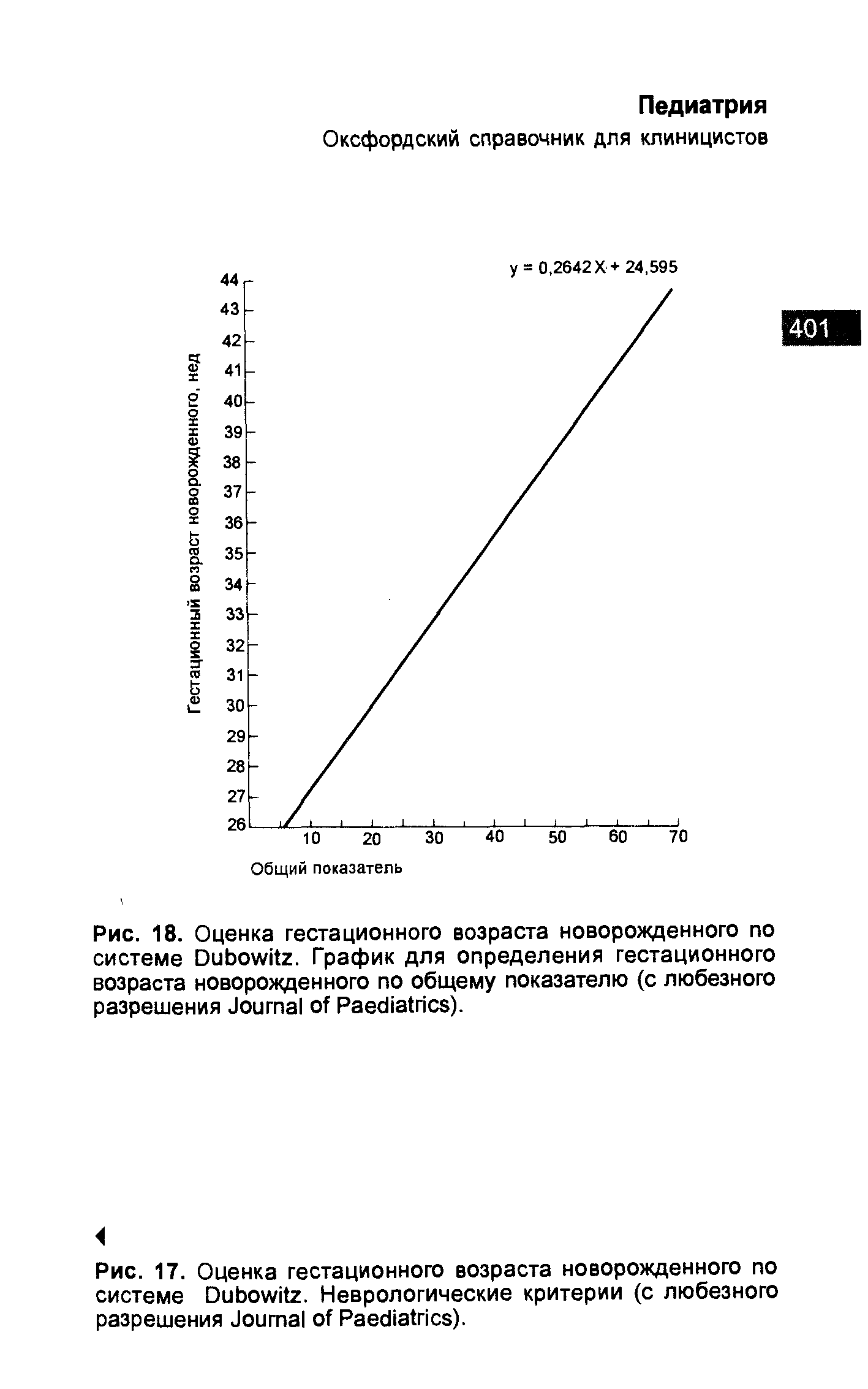 Рис. 18. Оценка гестационного возраста новорожденного по системе D . График для определения гестационного возраста новорожденного по общему показателю (с любезного разрешения J P ).