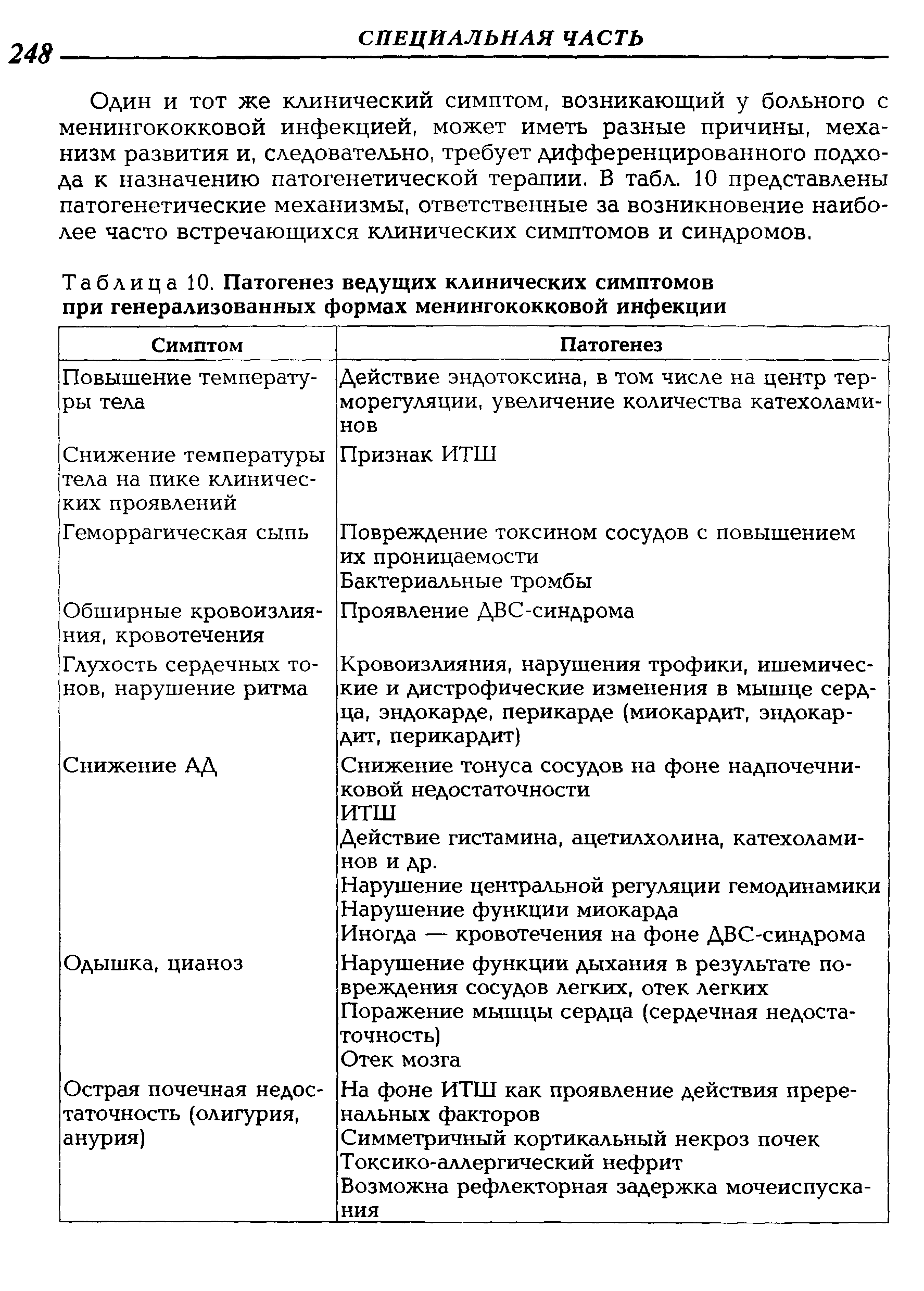 Таблица 10. Патогенез ведущих клинических симптомов при генерализованных формах менингококковой инфекции...