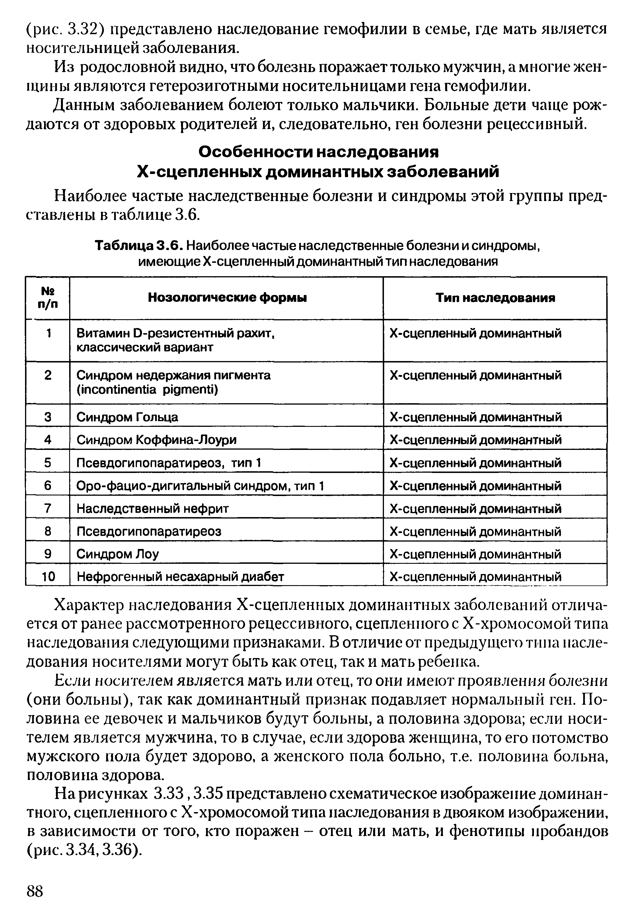 Таблица 3.6. Наиболее частые наследственные болезни и синдромы, имеющие Х-сцепленный доминантный тип наследования...