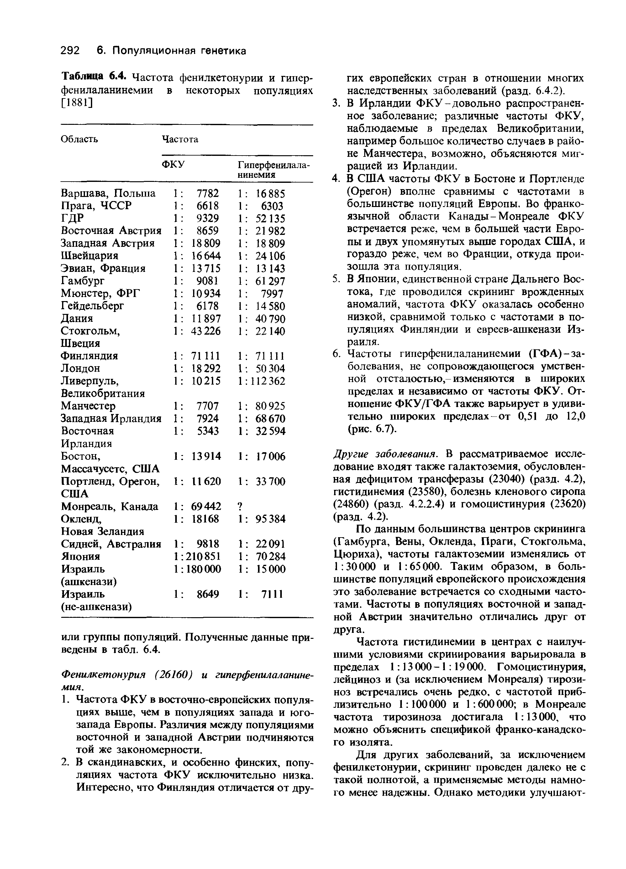 Таблица 6.4. Частота фенилкетонурии и гипер-фенилаланинемии в некоторых популяциях [1881]...