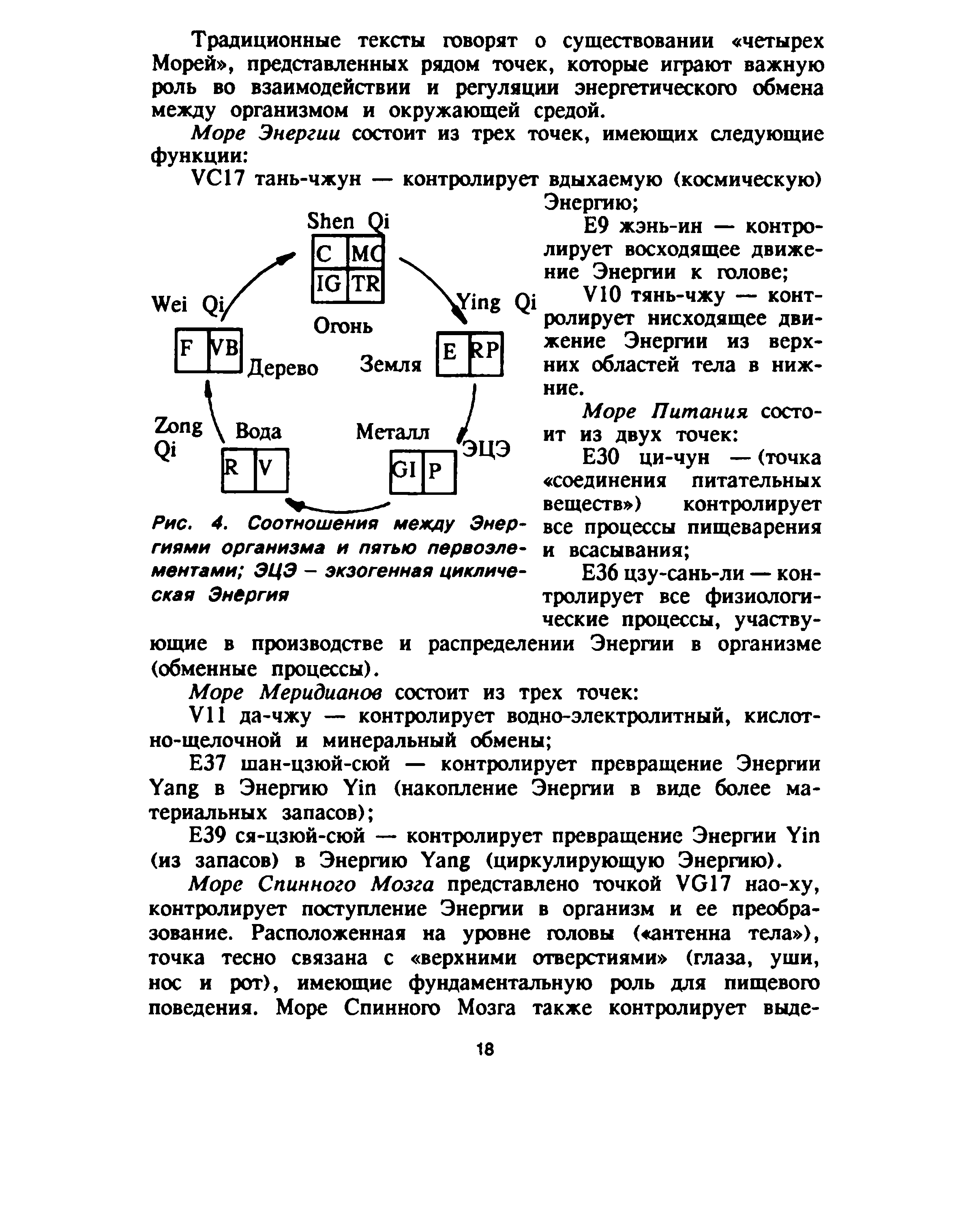 Рис. 4. Соотношения между Энергиями организма и пятью первоэлементами ЭЦЭ - экзогенная циклическая Энергия...