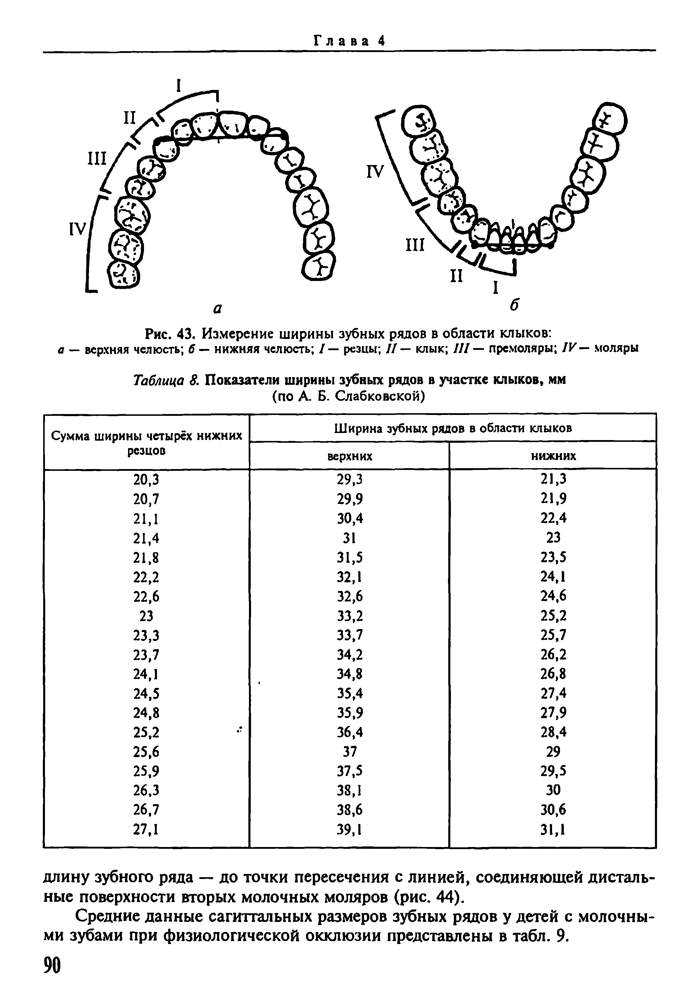 Рис. 43. Измерение ширины зубных рядов в области клыков ...