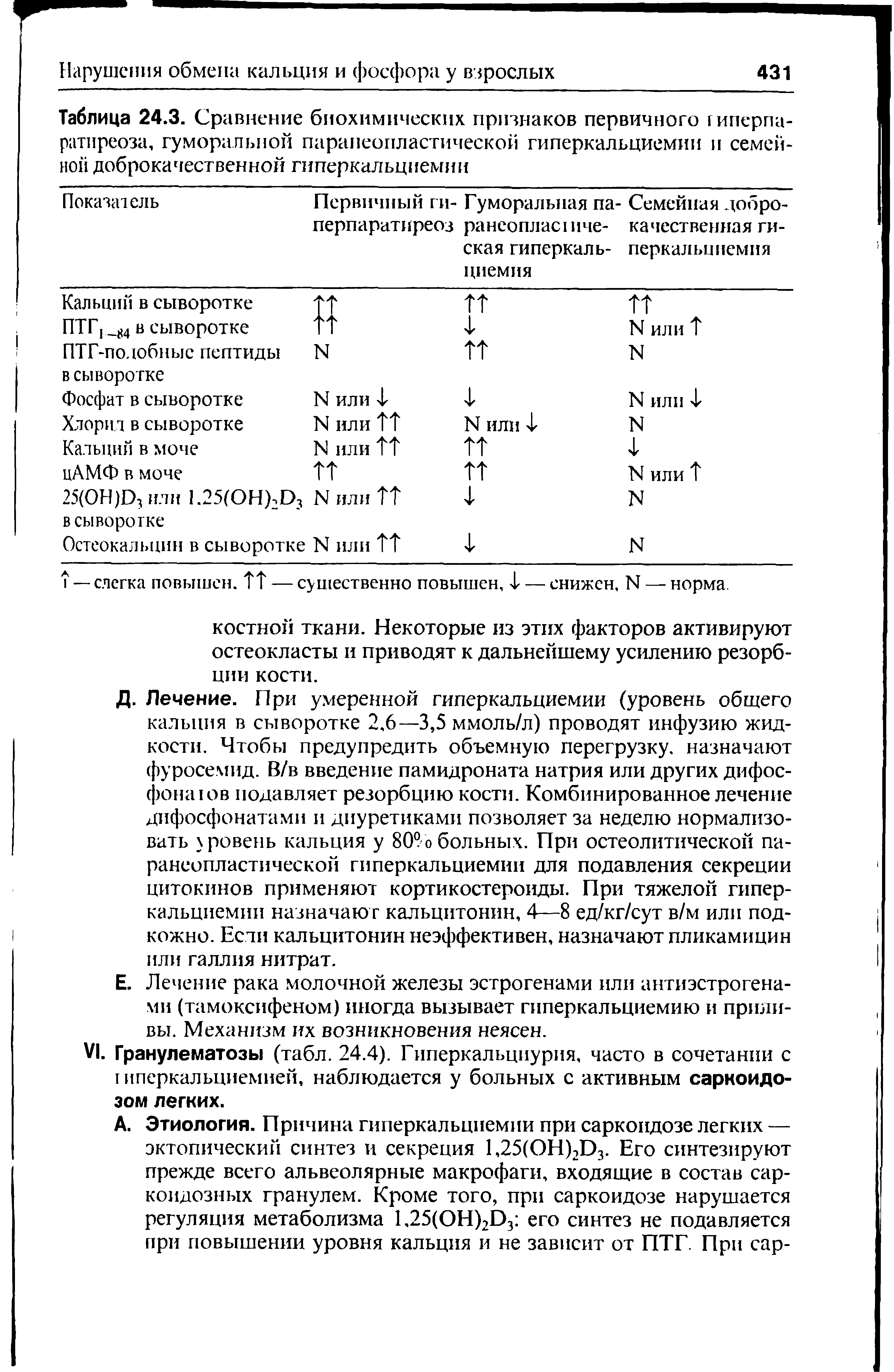 Таблица 24.3. Сравнение биохимических признаков первичного гиперпаратиреоза, гуморальной парапеопластической гиперкальциемии и семейной доброкачественной гиперкальциемии...