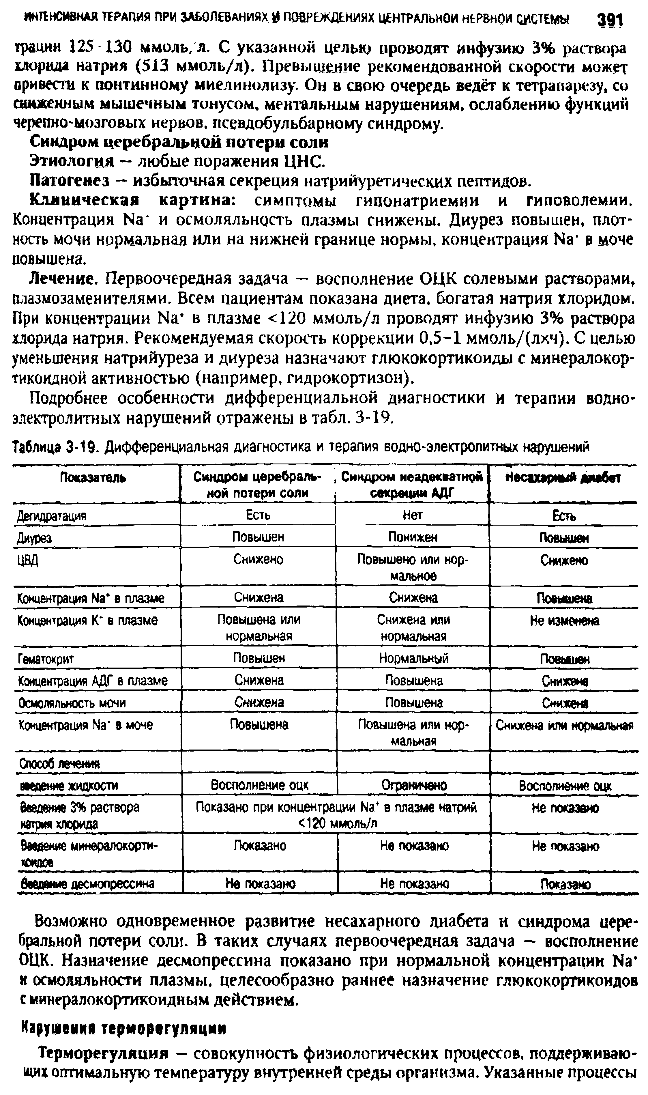 Таблица 3-19. Дифференциальная диагностика и терапия водно-электролитных нарушений...